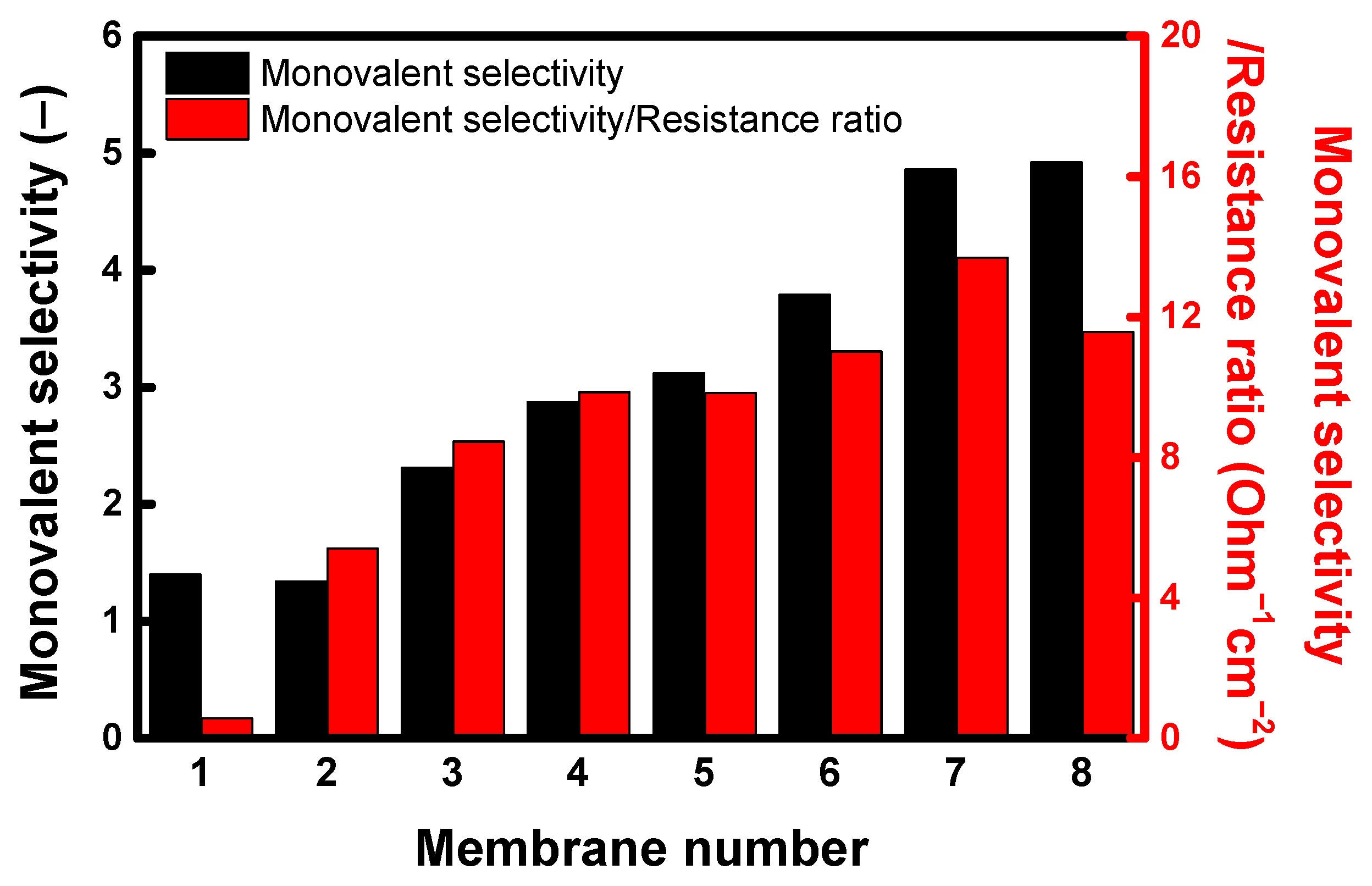 Membranes 13 00894 g014