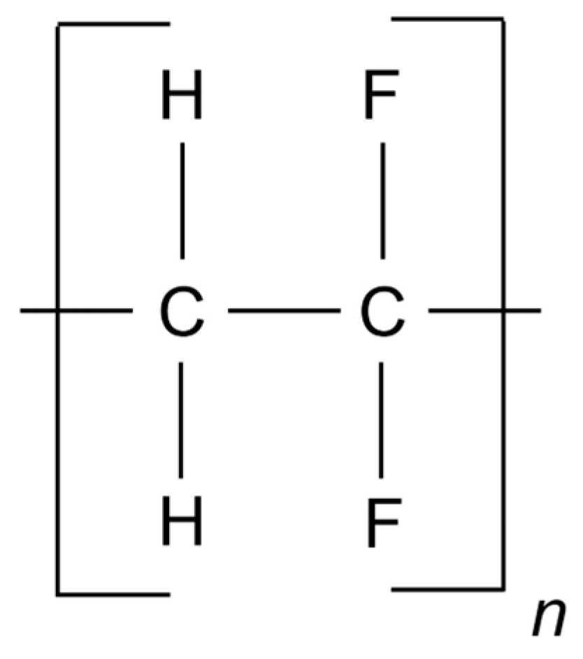 Membranes 13 00896 g002