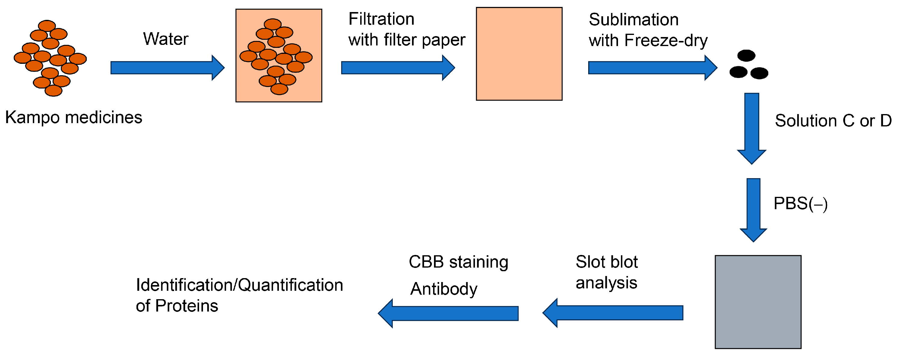 Membranes 13 00896 g007