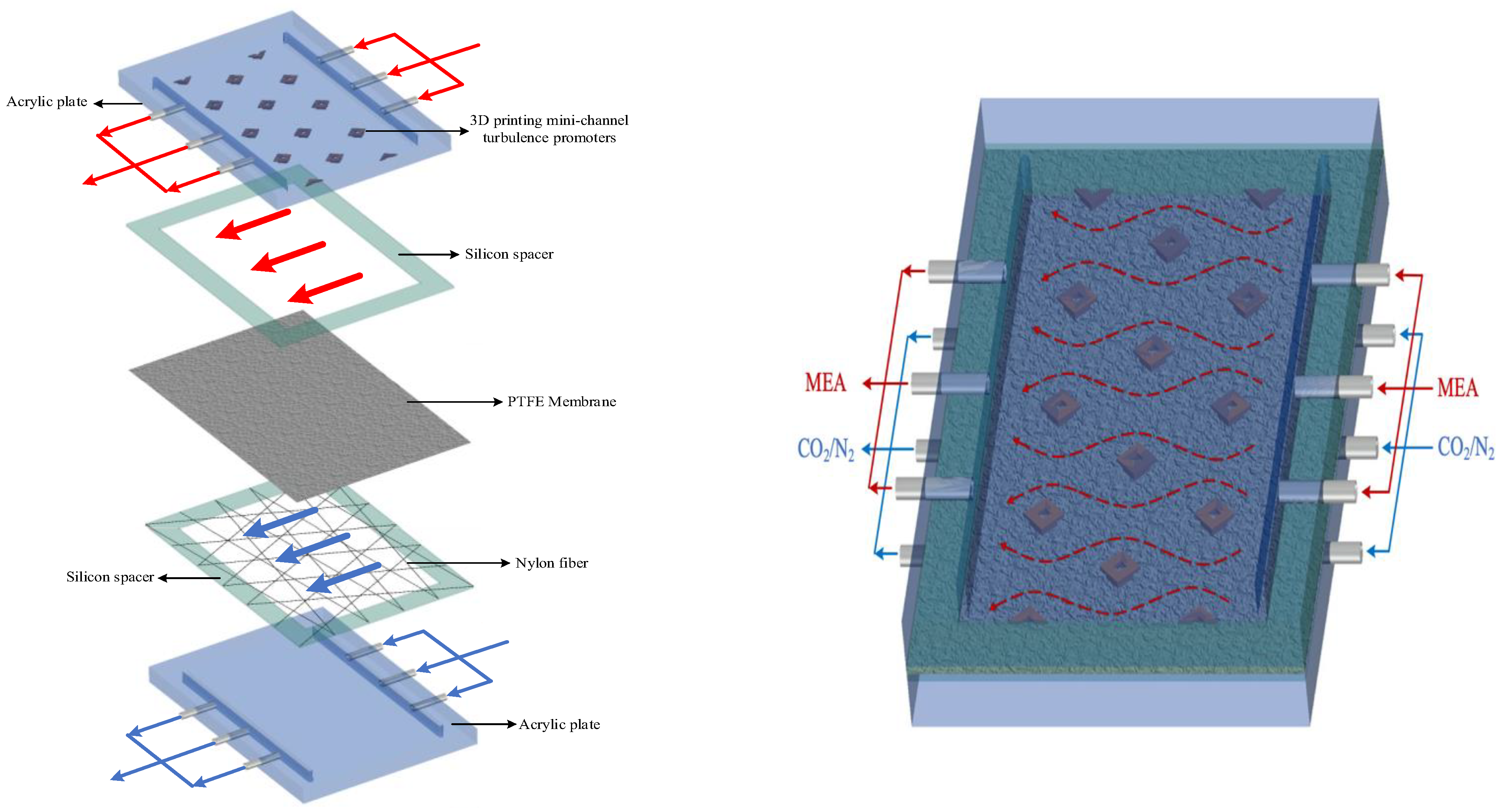 Membranes 13 00899 g001