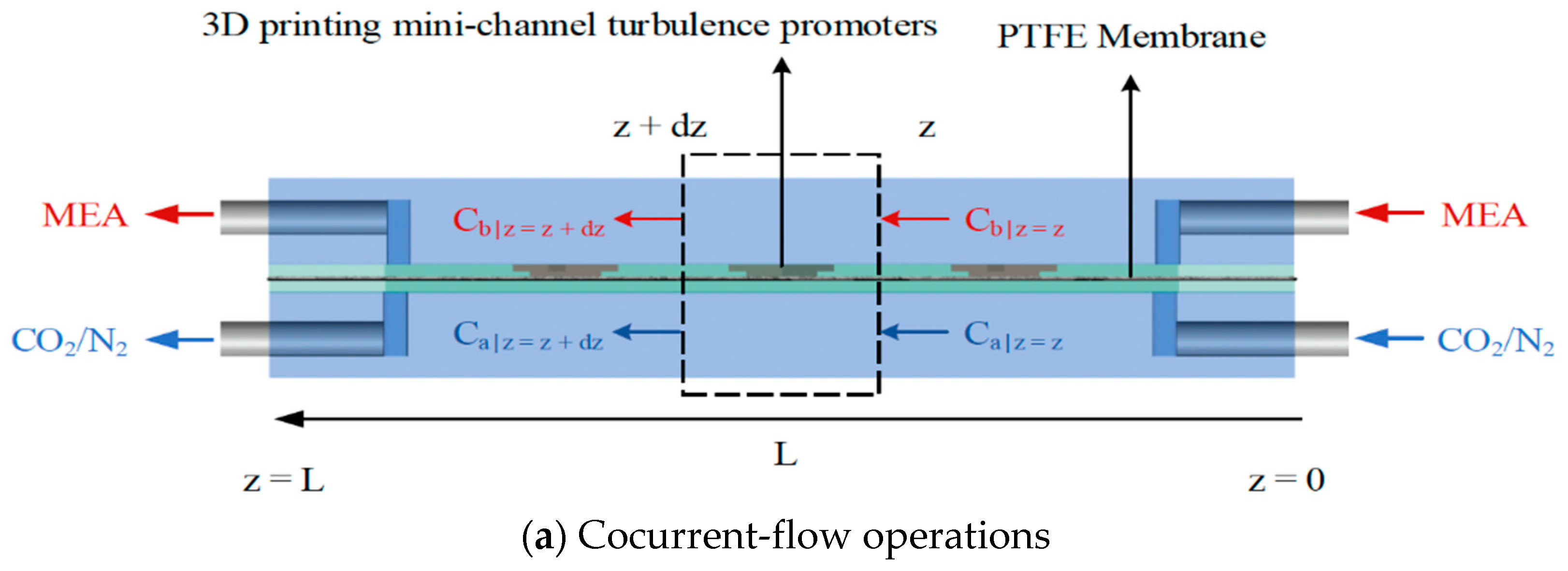 Membranes 13 00899 g009a