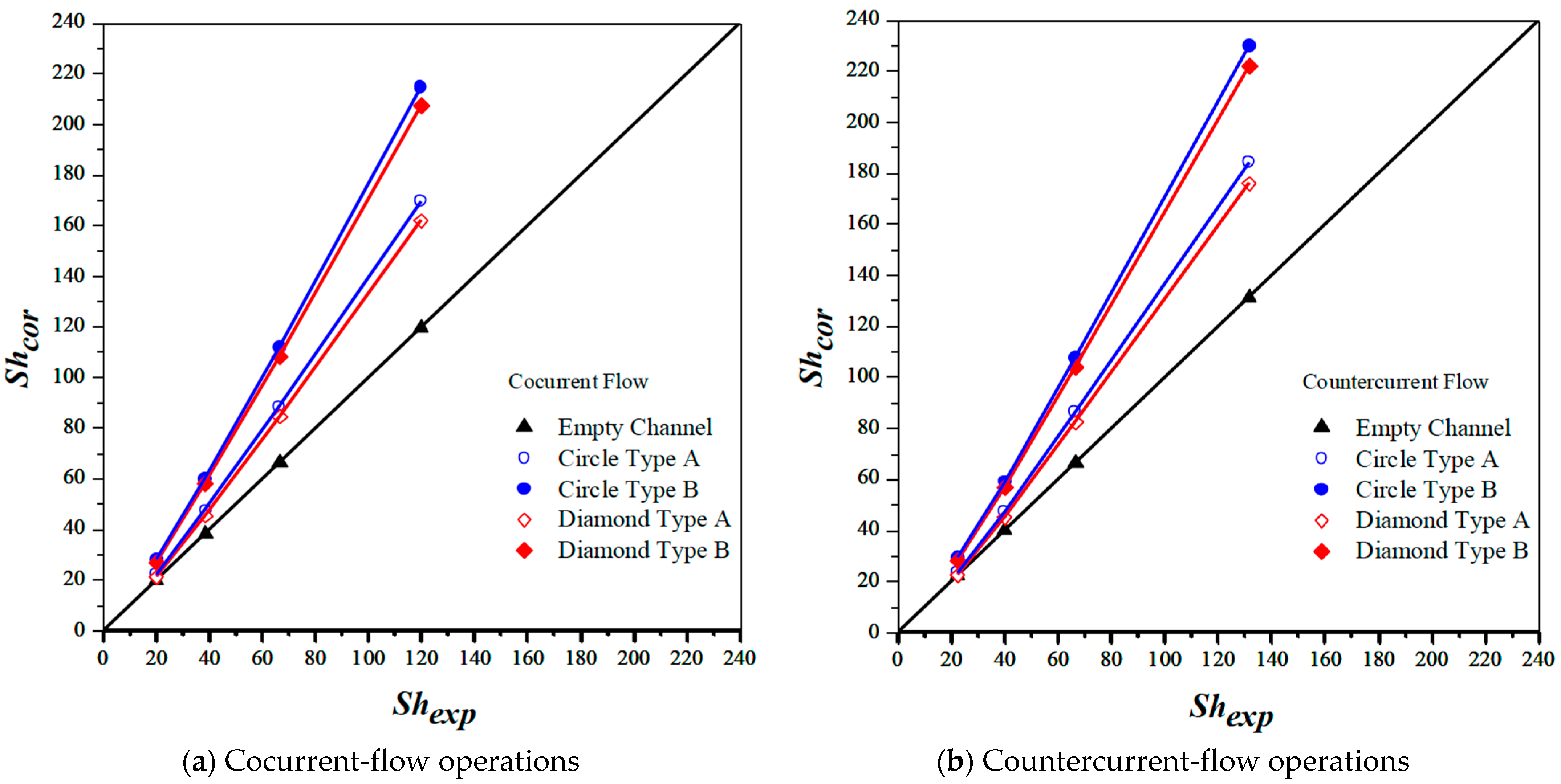Membranes 13 00899 g014