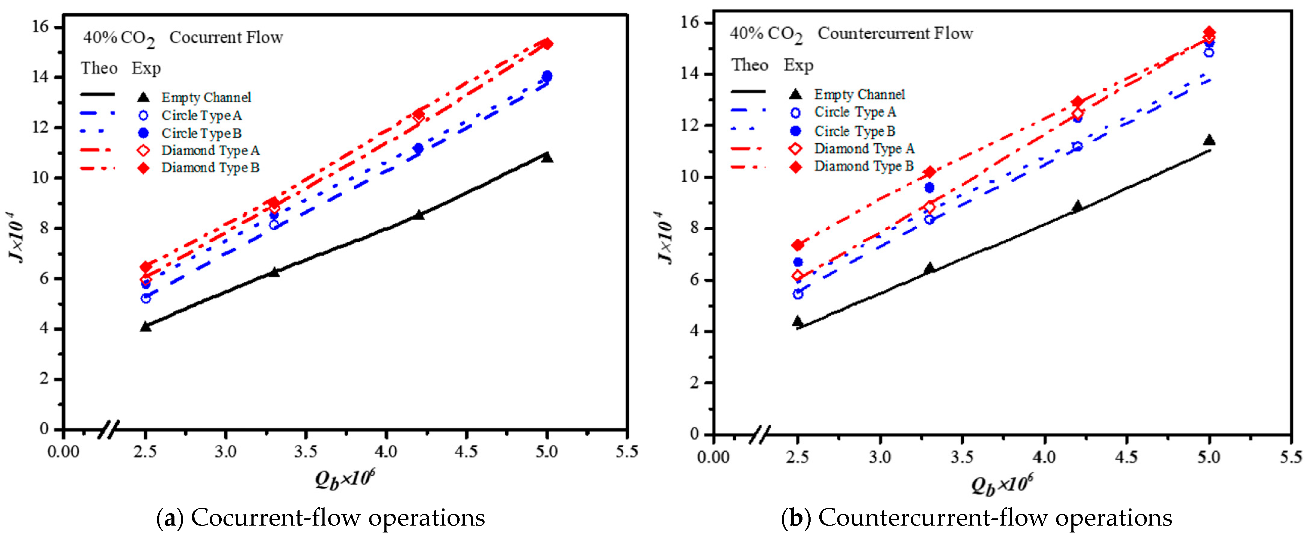 Membranes 13 00899 g015