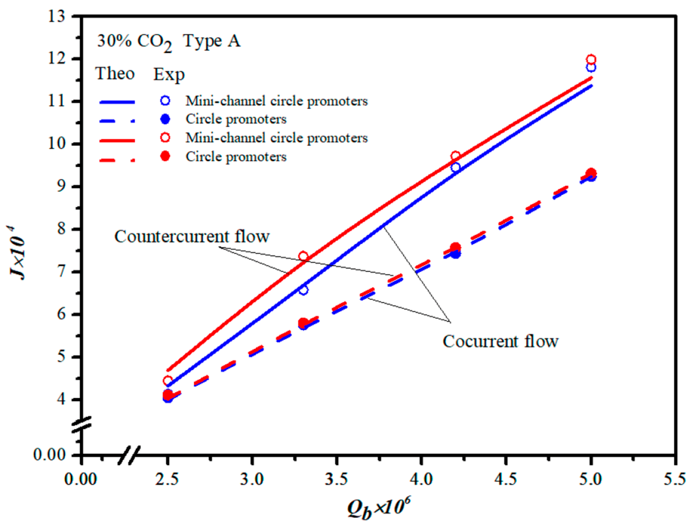 Membranes 13 00899 g020