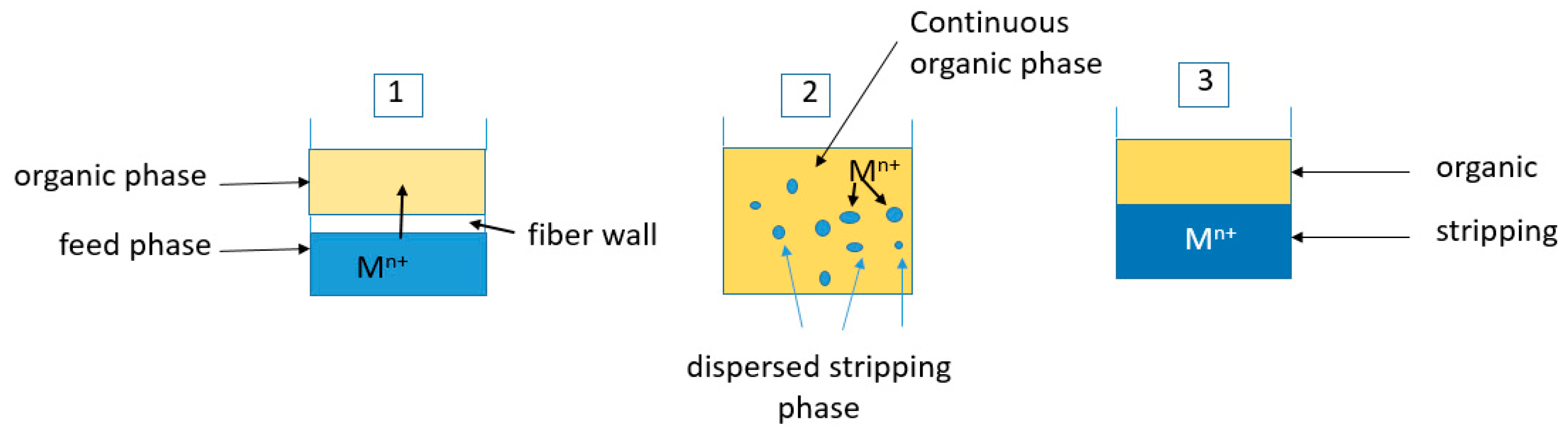 Membranes 13 00902 g002 Membranes 13 00902 g002