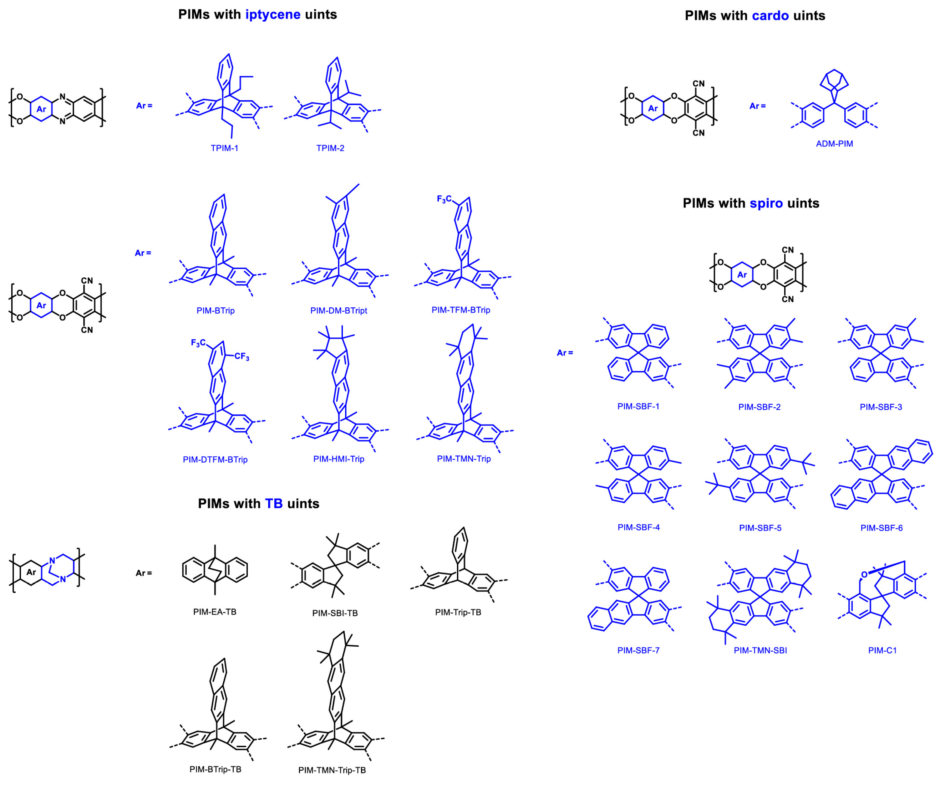 Membranes 13 00903 g003