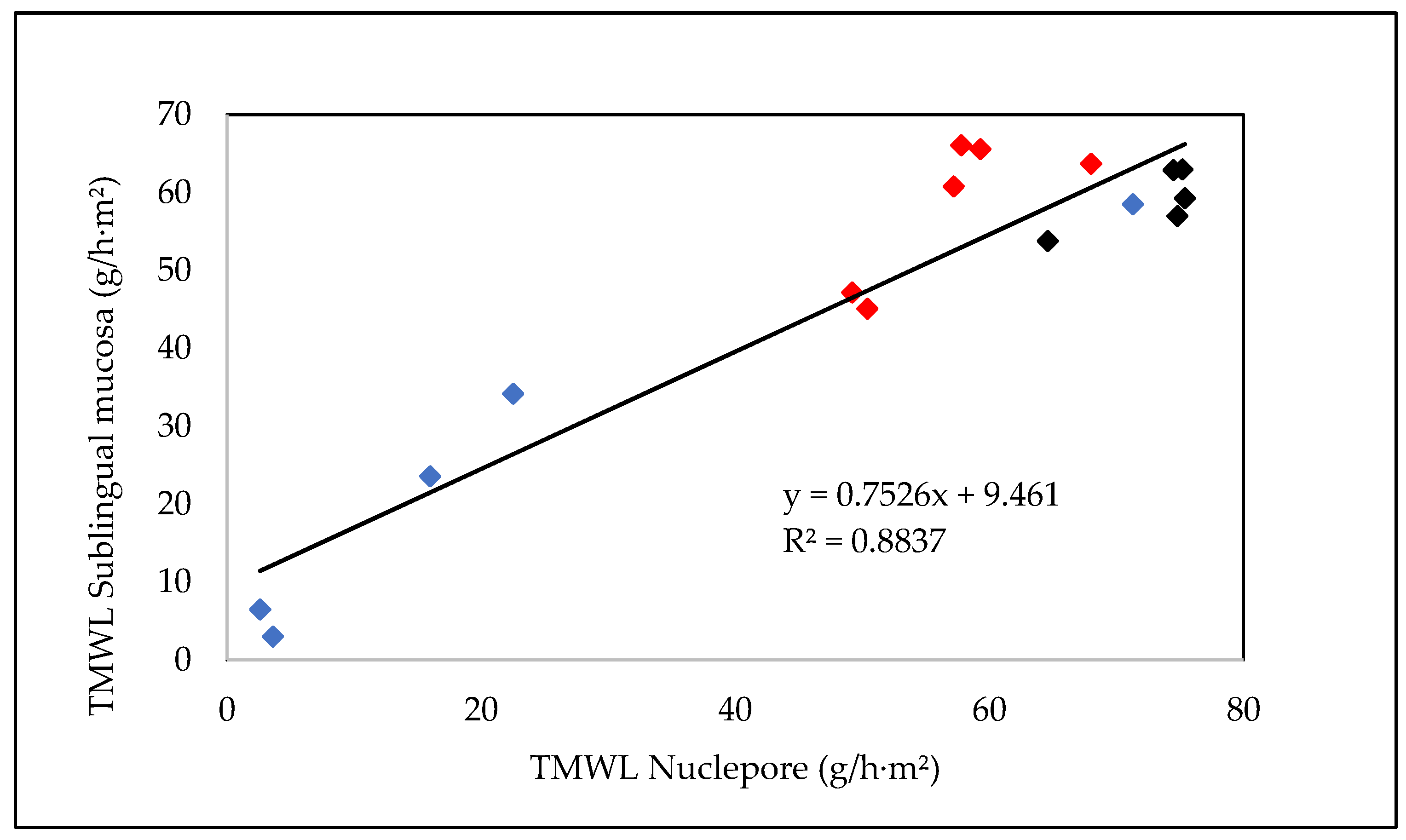 Membranes 13 00905 g001