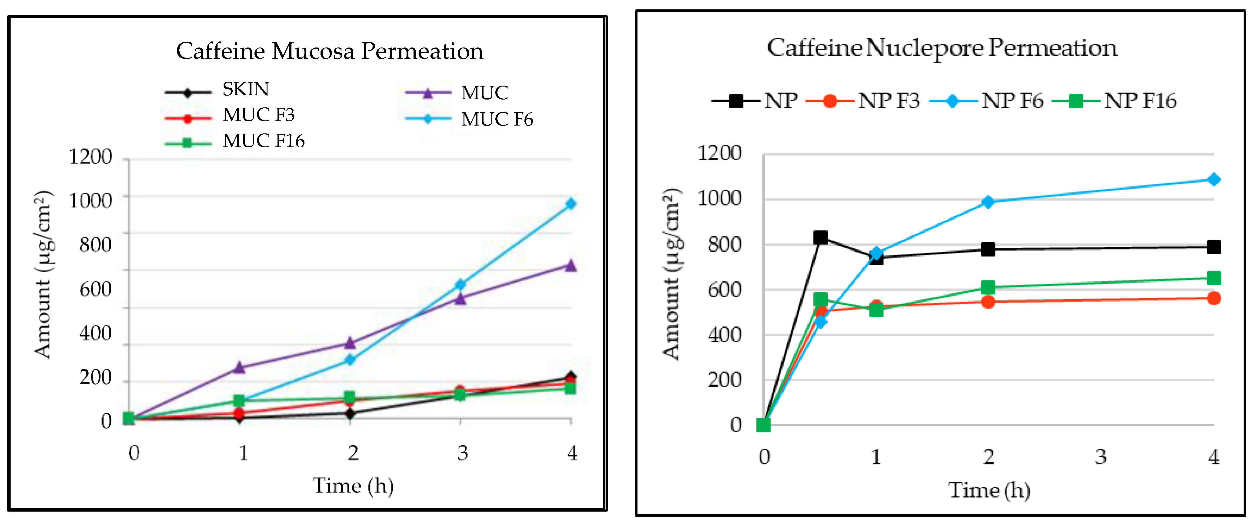Membranes 13 00905 g002