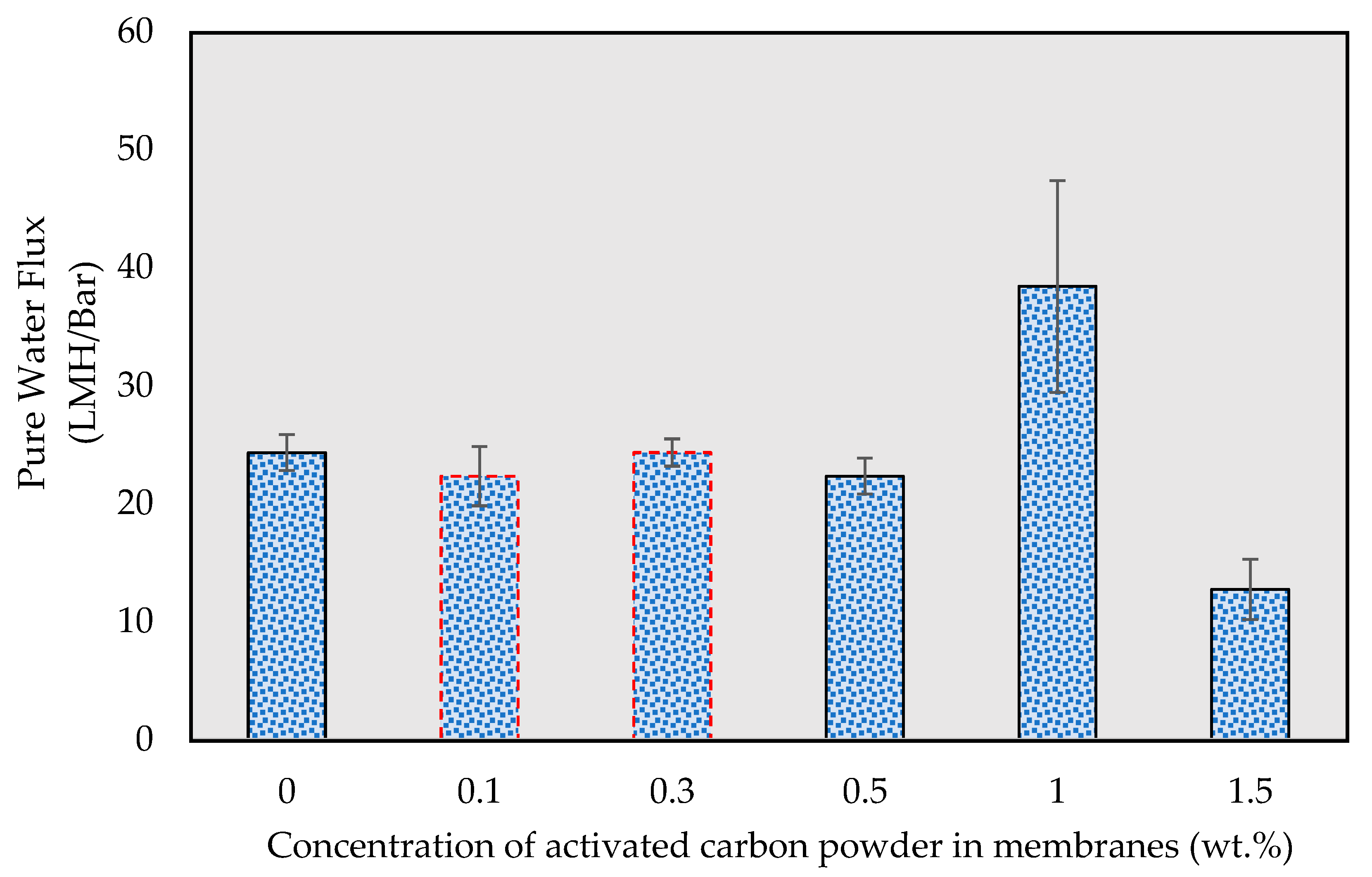 Membranes 13 00906 g004