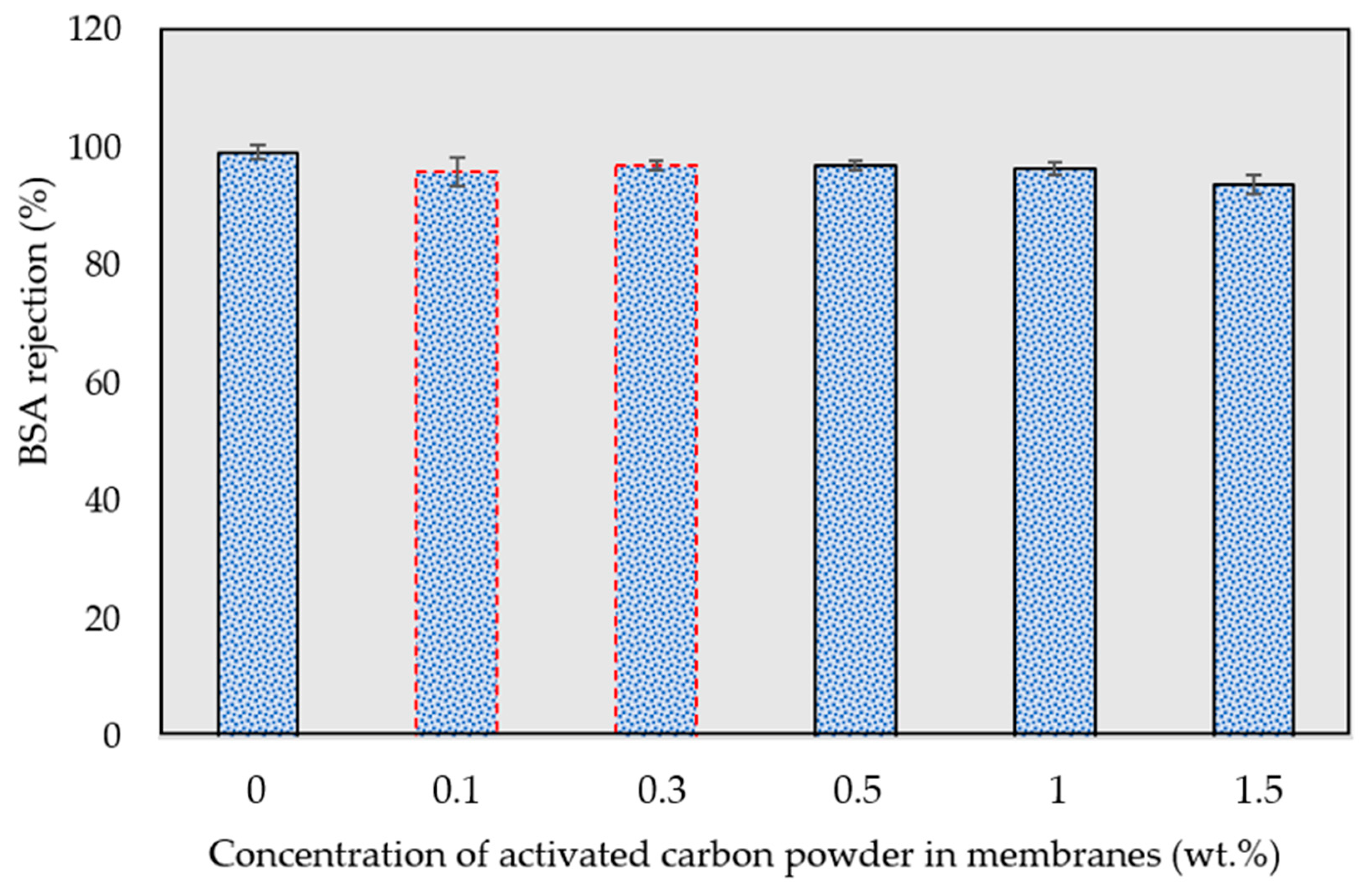 Membranes 13 00906 g006