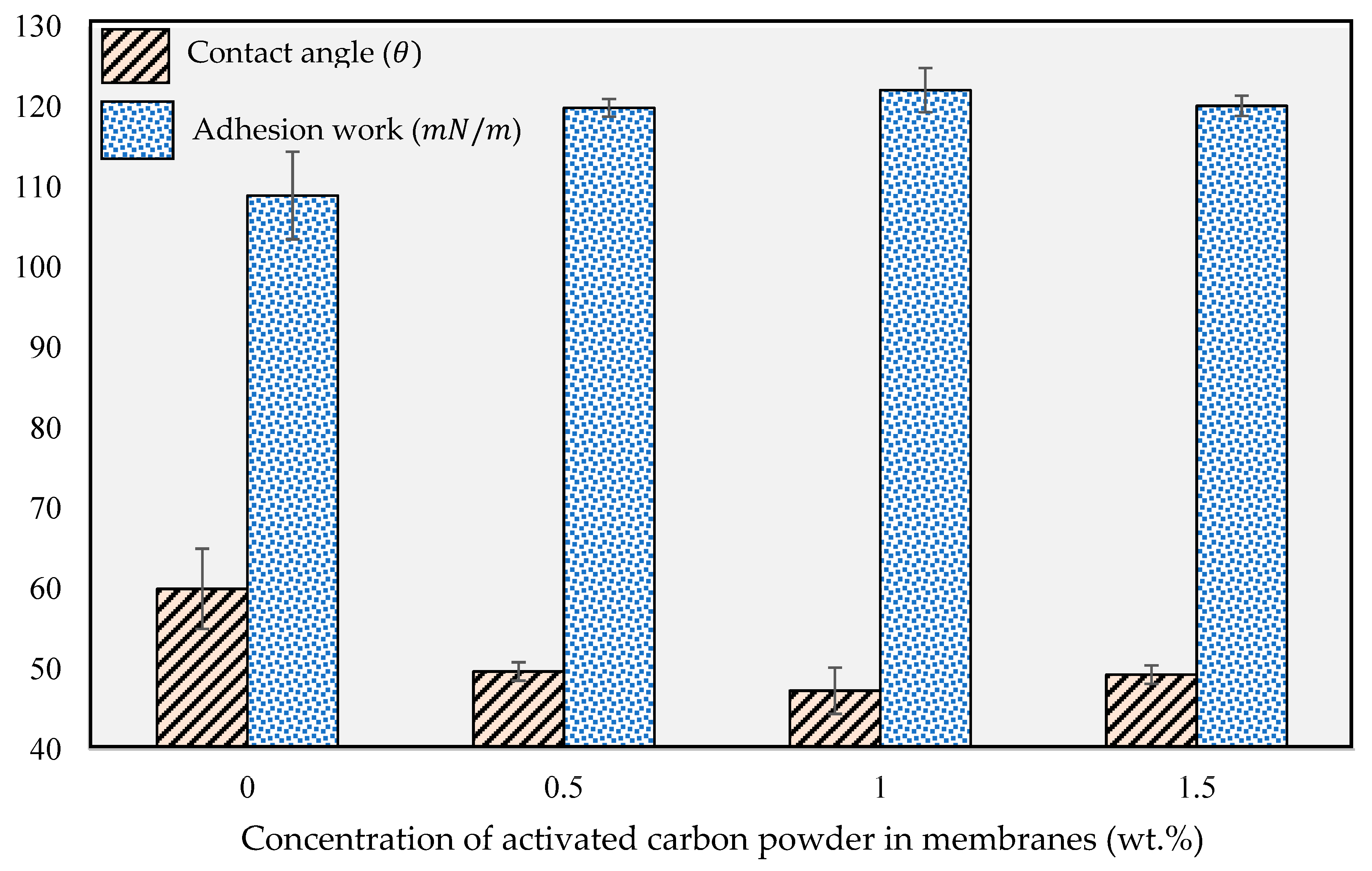 Membranes 13 00906 g008