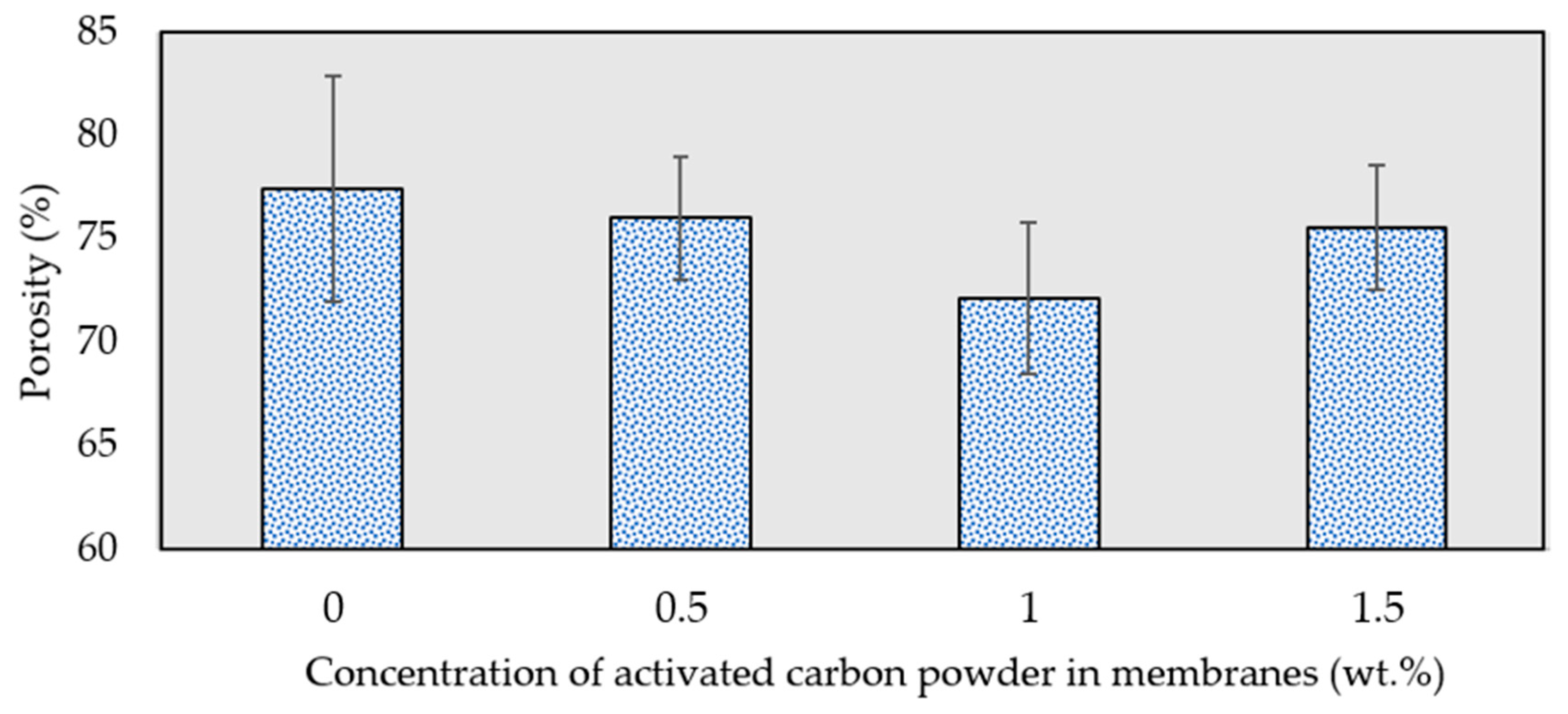 Membranes 13 00906 g010