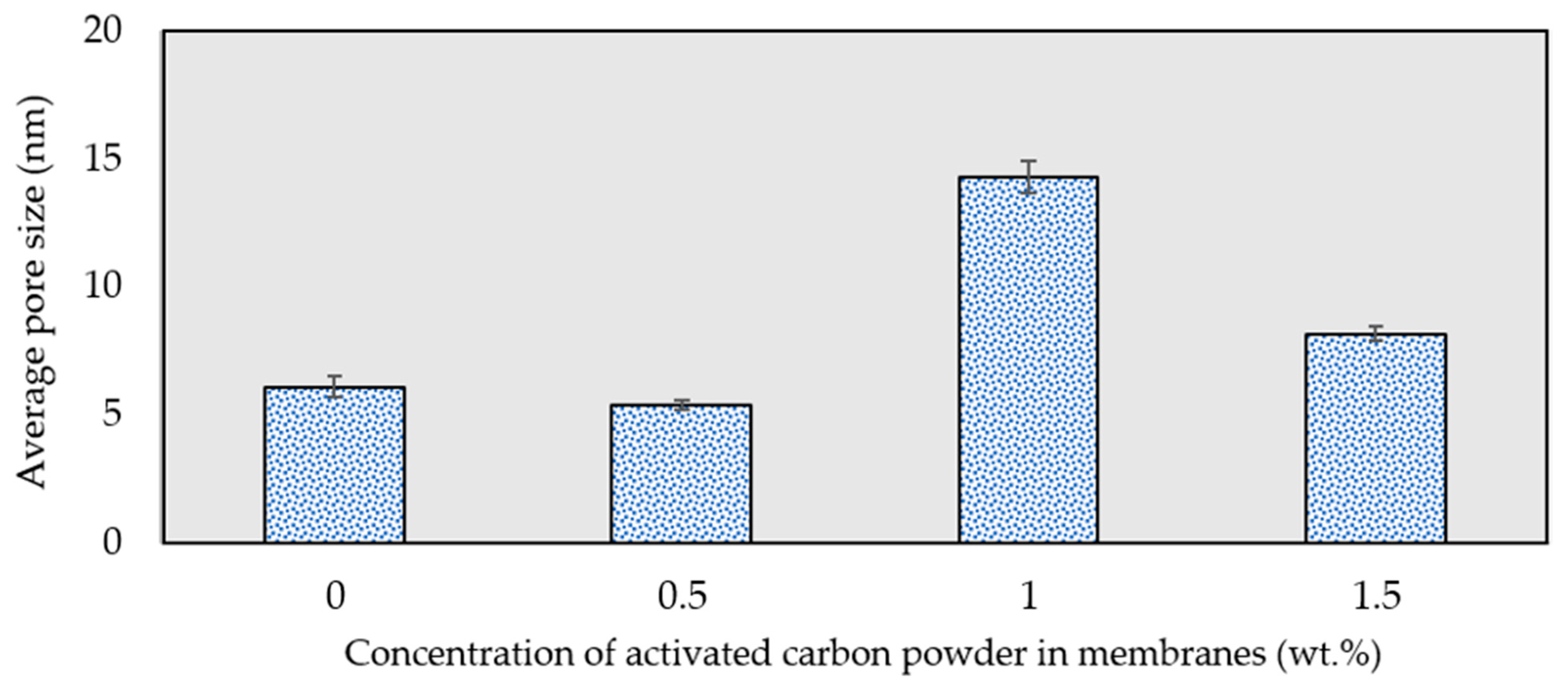 Membranes 13 00906 g011