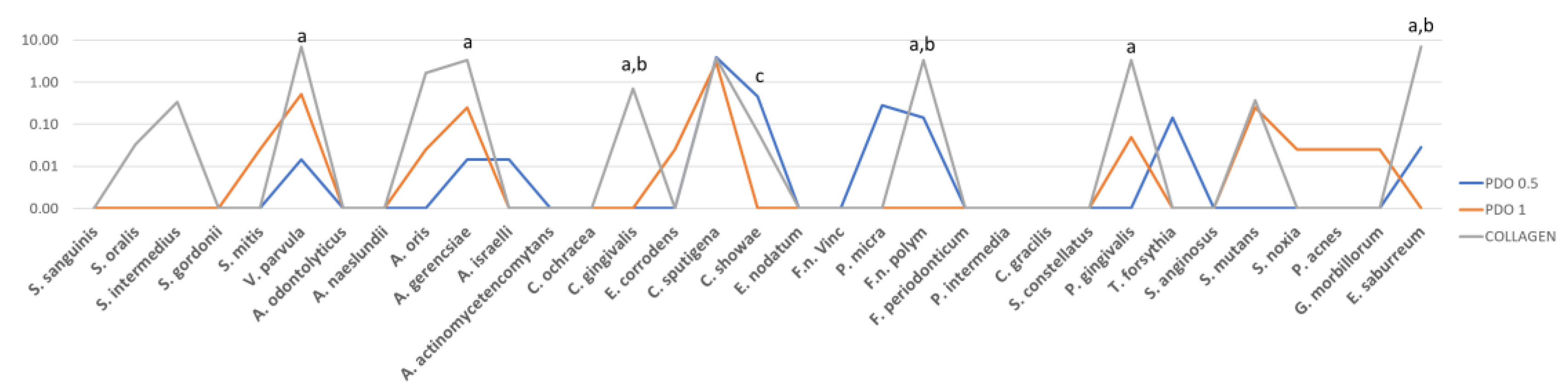 Membranes 13 00907 g004