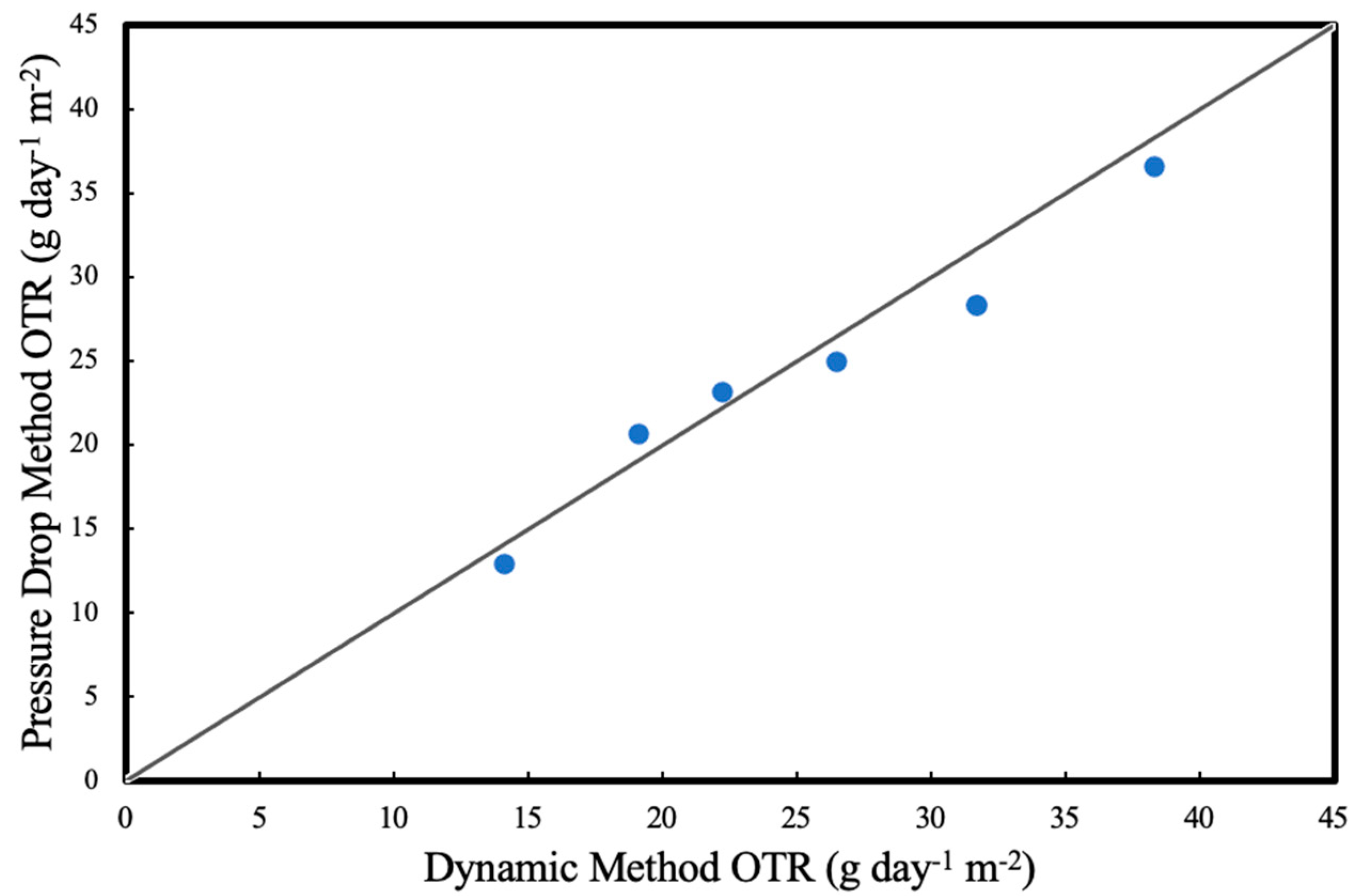 Membranes 13 00908 g004