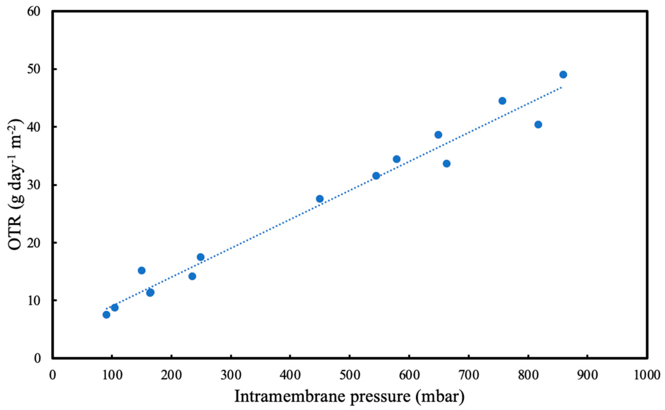 Membranes 13 00908 g005