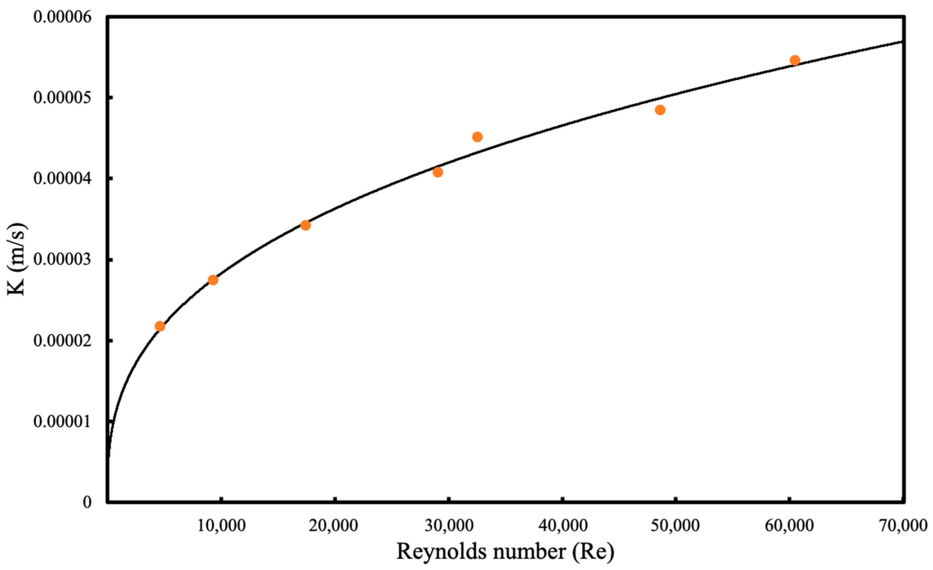 Membranes 13 00908 g006