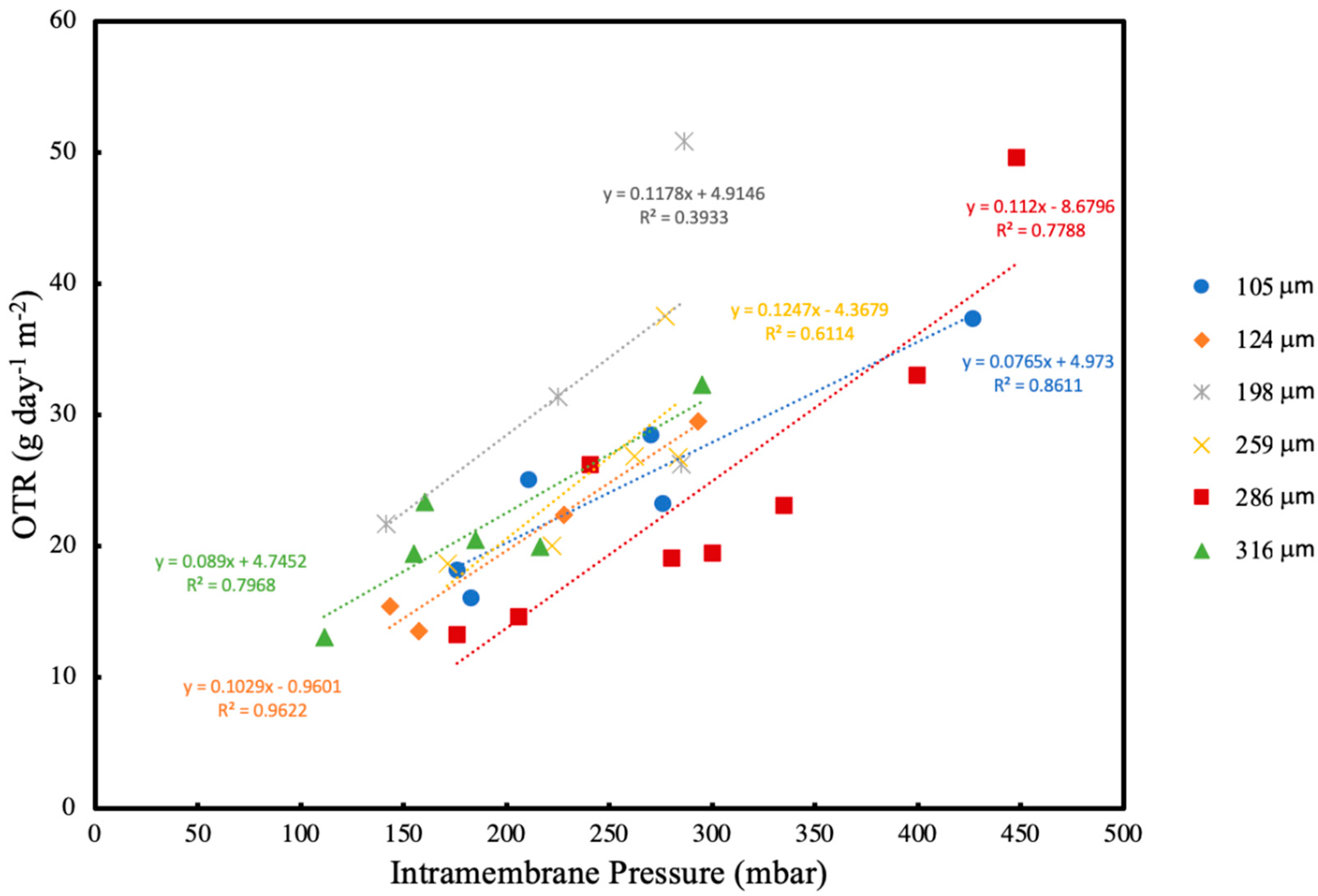 Membranes 13 00908 g009
