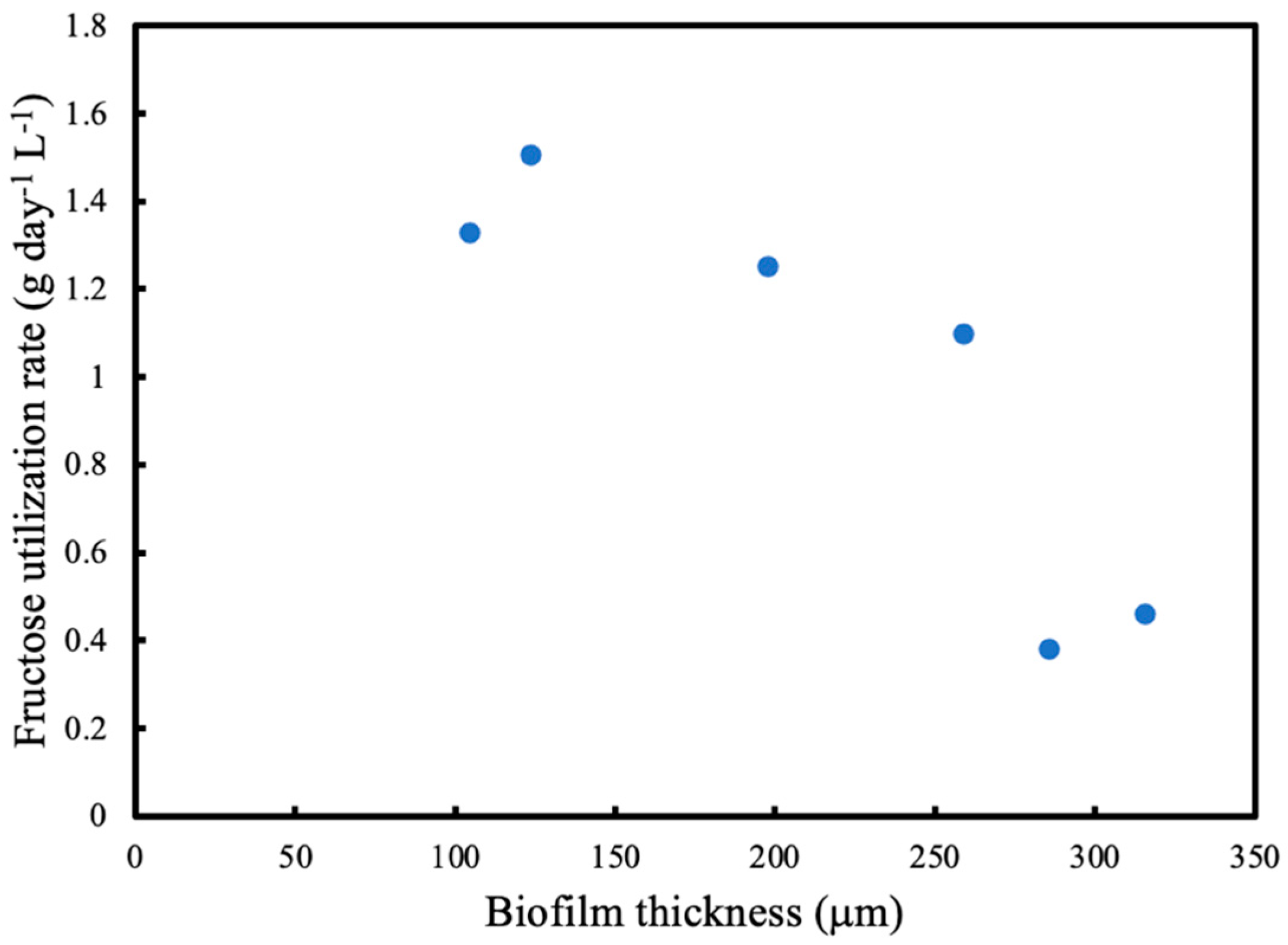 Membranes 13 00908 g011