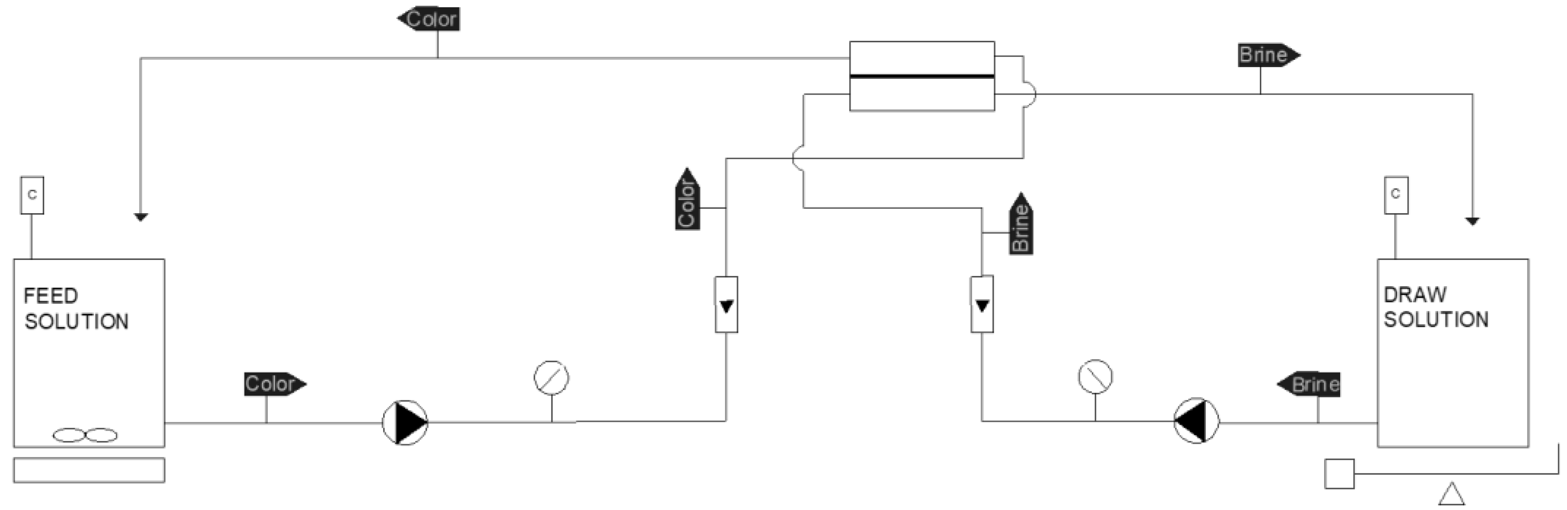 Membranes 13 00911 g001