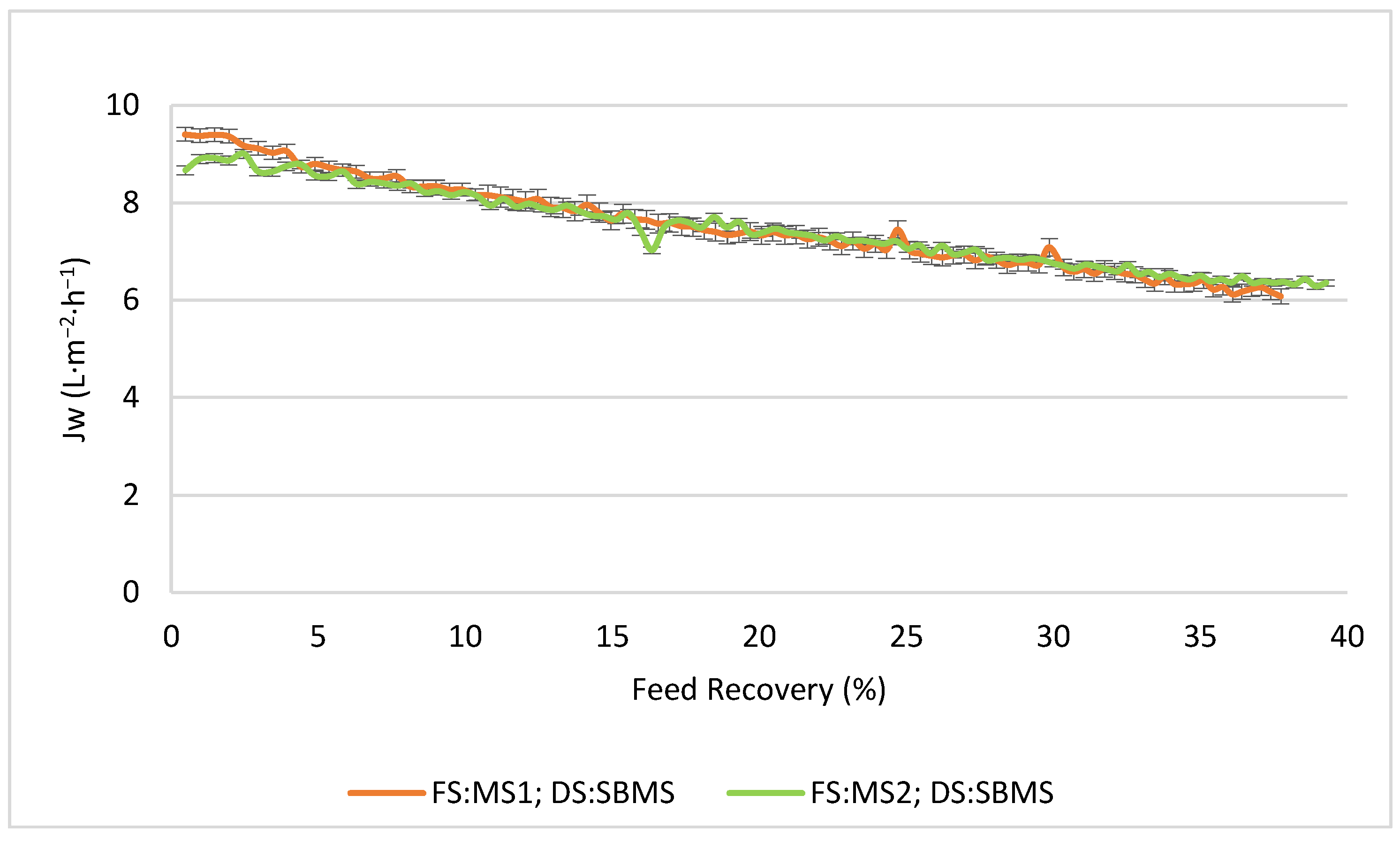 Membranes 13 00911 g005