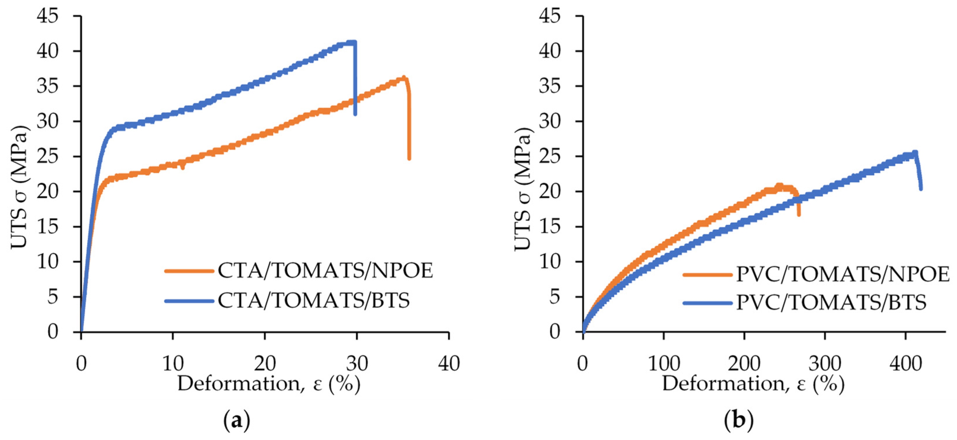 Membranes 14 00019 g003