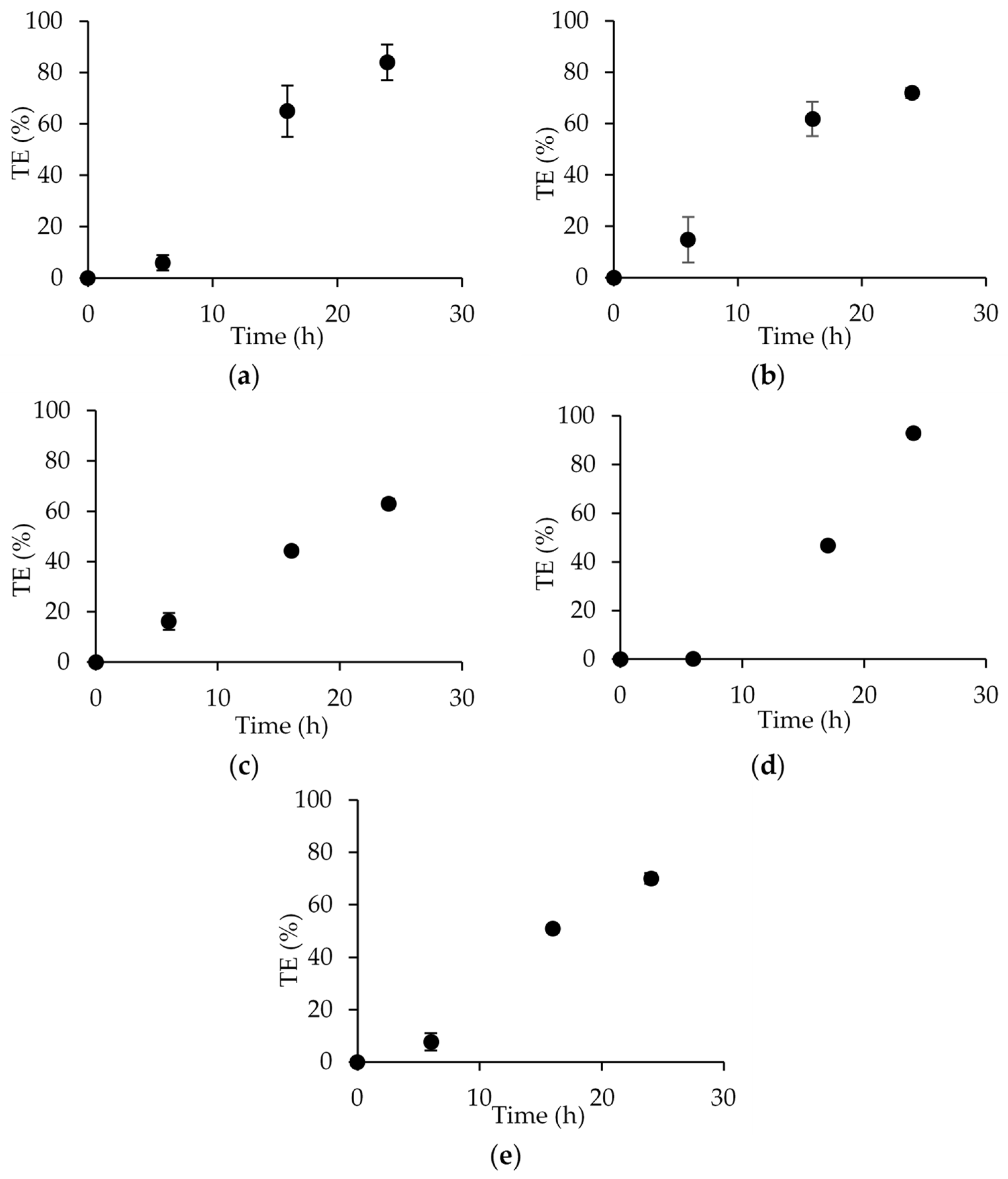 Membranes 14 00019 g006