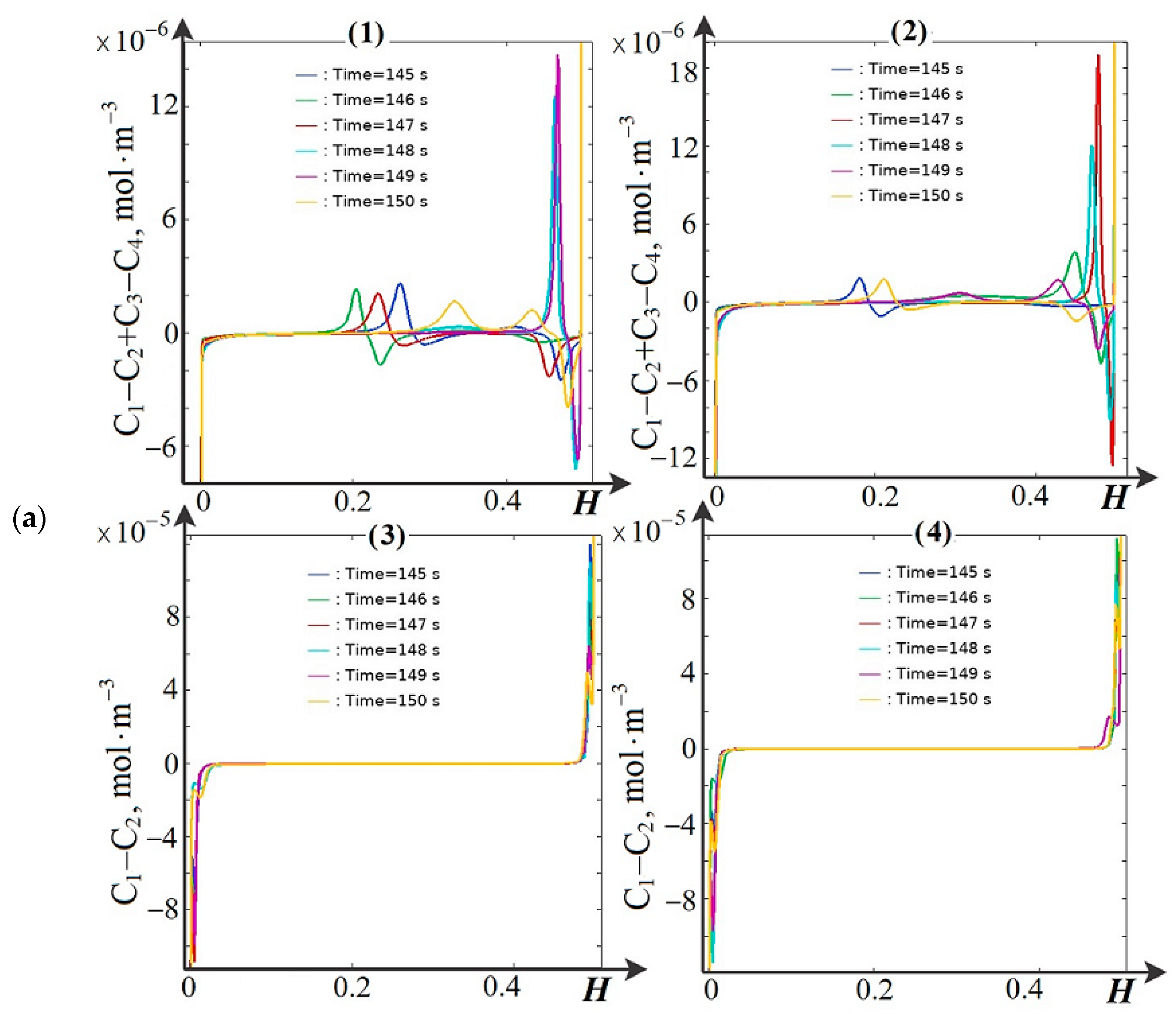 Membranes 14 00020 g004a