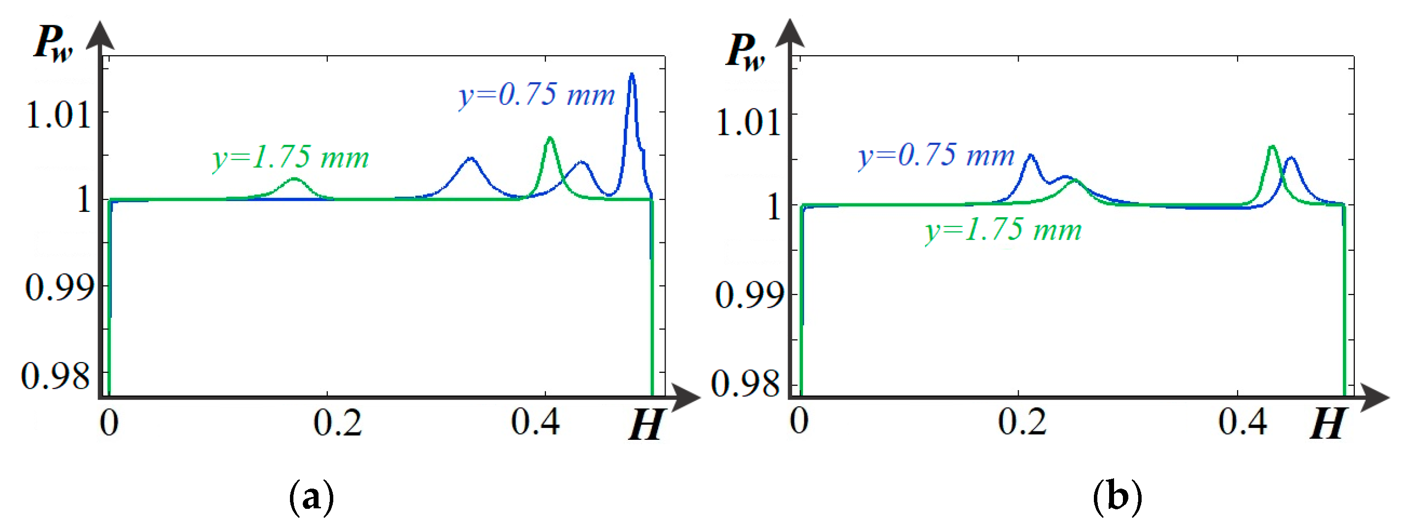 Membranes 14 00020 g006