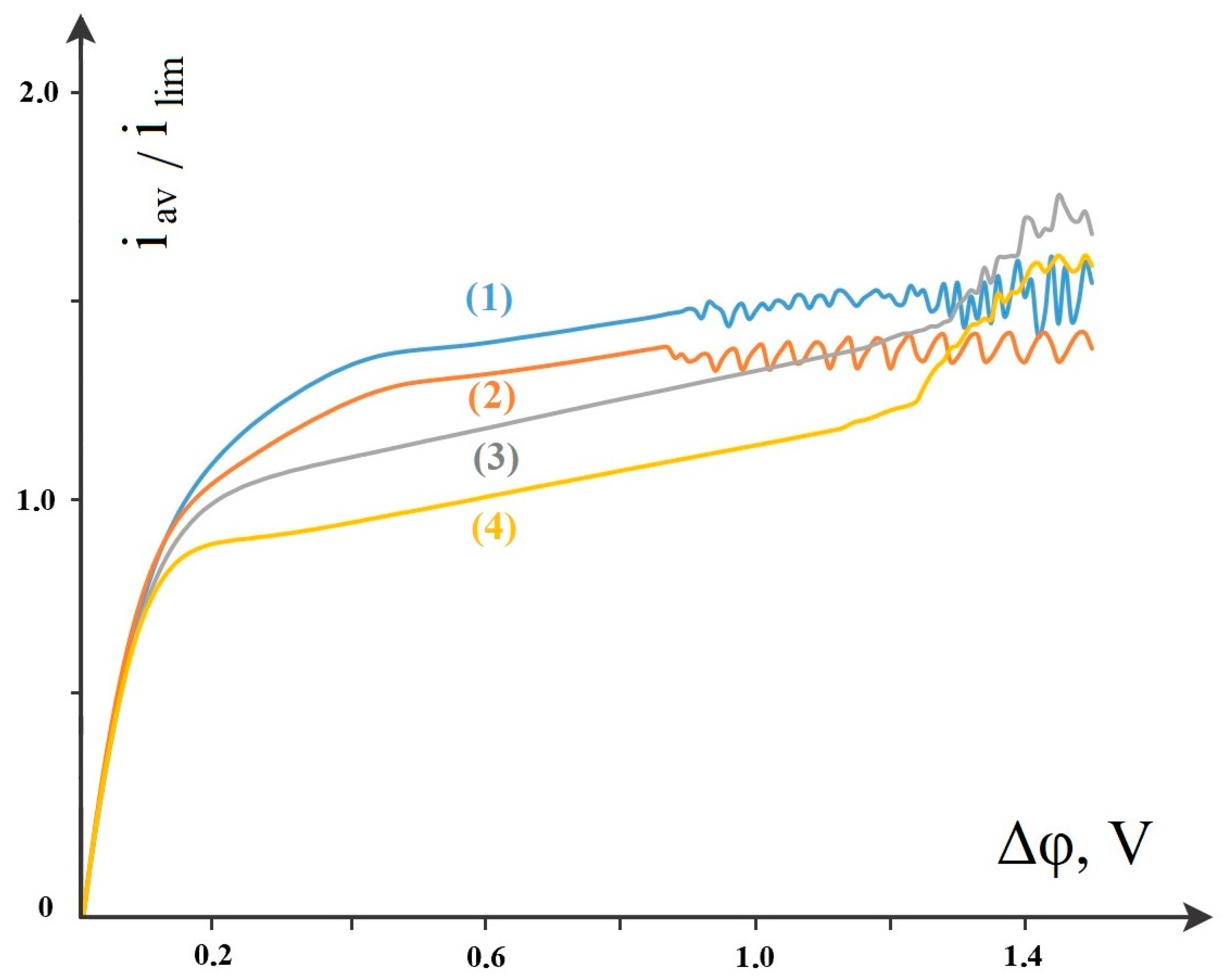 Membranes 14 00020 g008