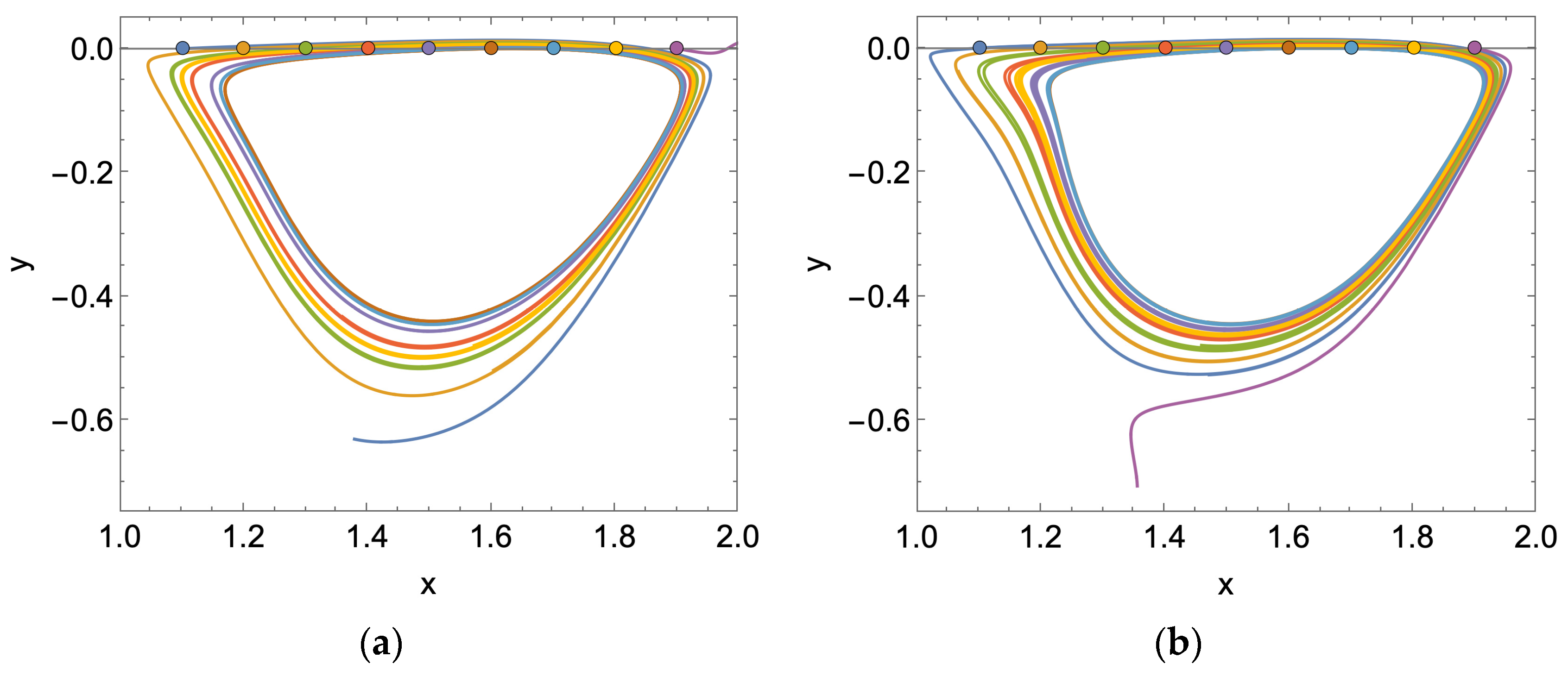 Membranes 14 00021 g007