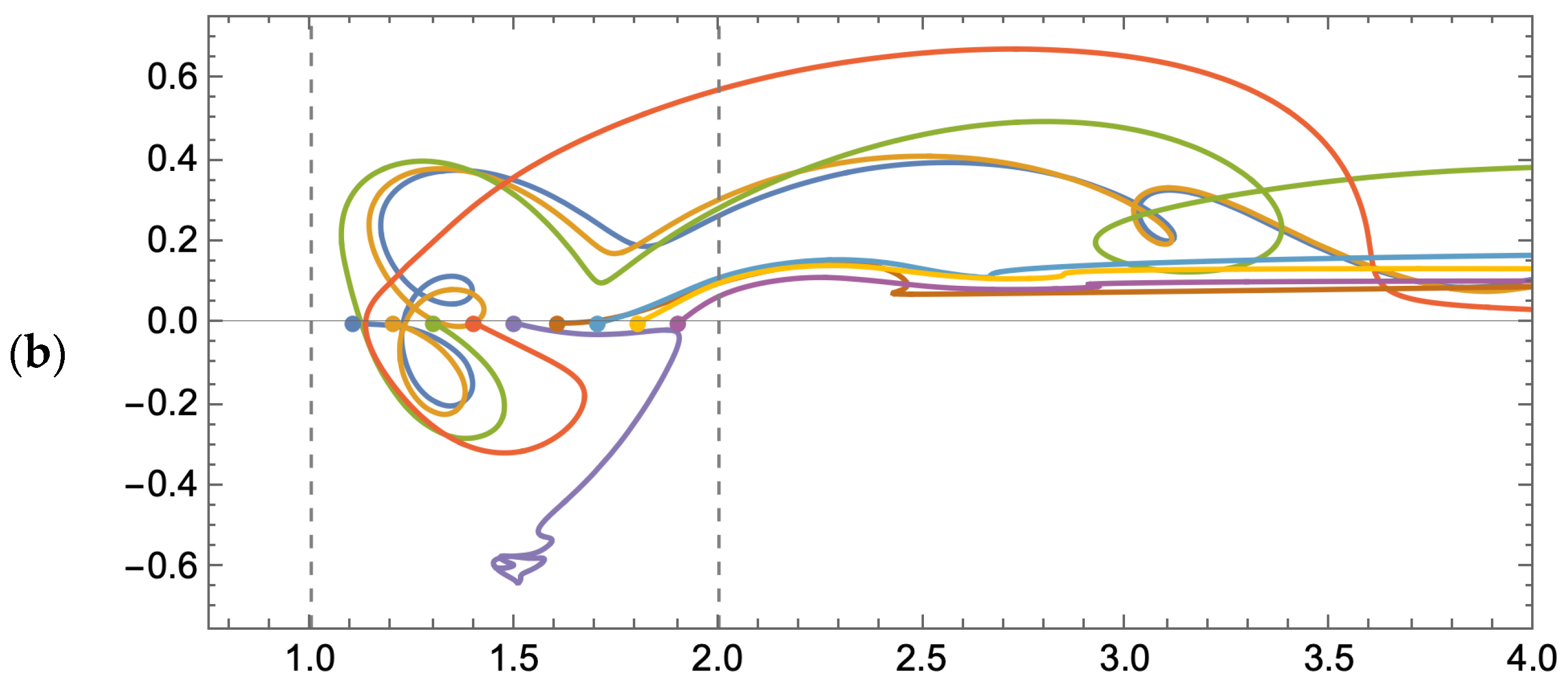 Membranes 14 00021 g010b