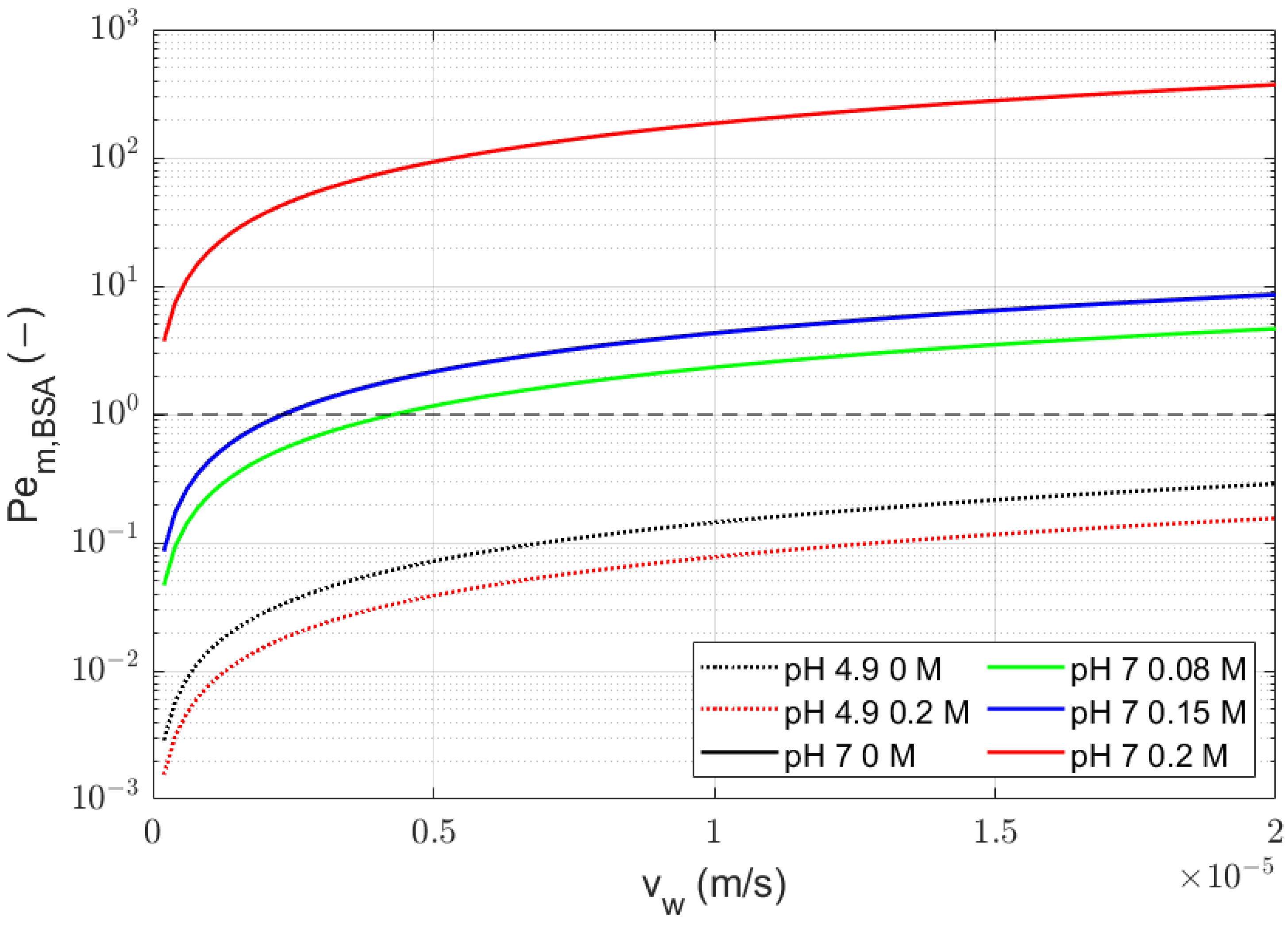 Membranes 14 00026 g004