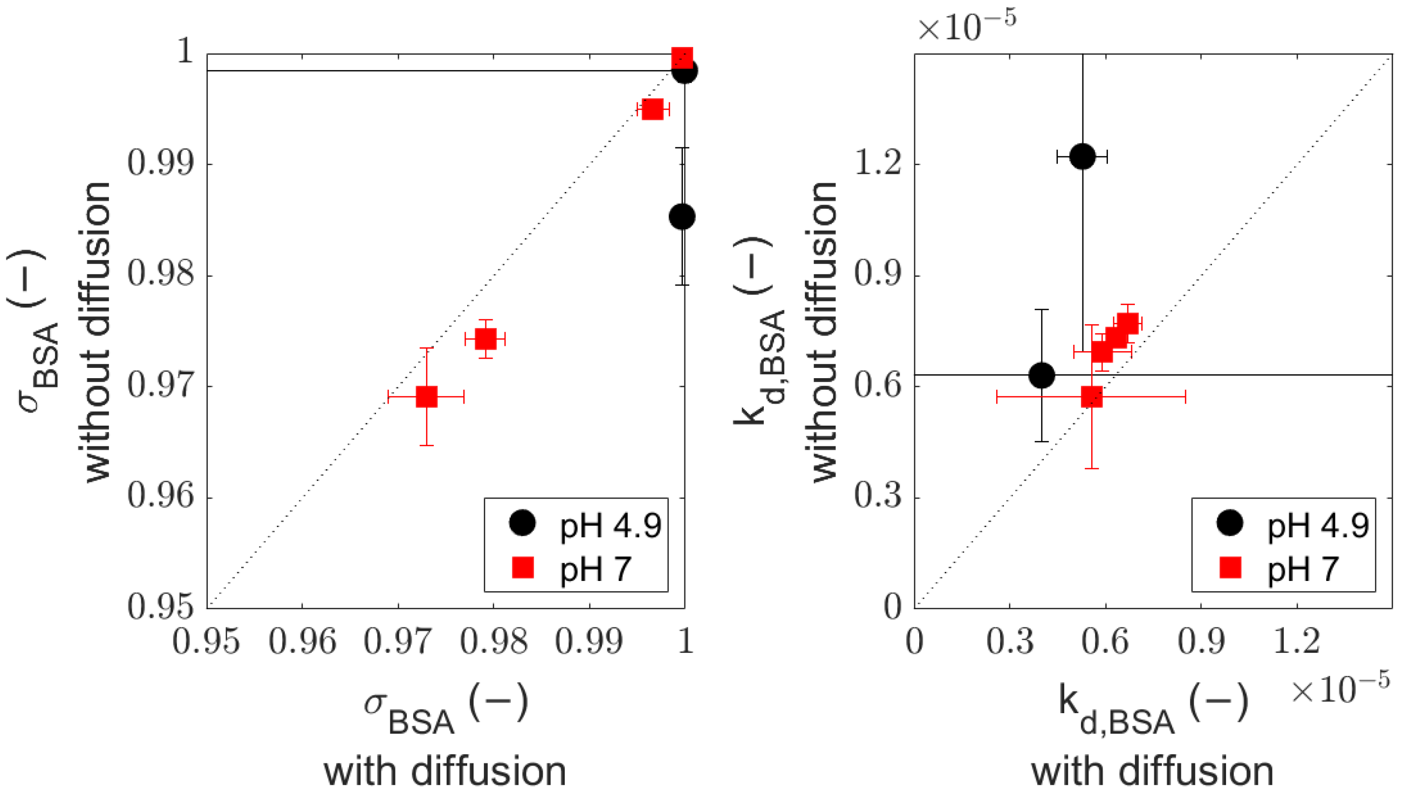 Membranes 14 00026 g005