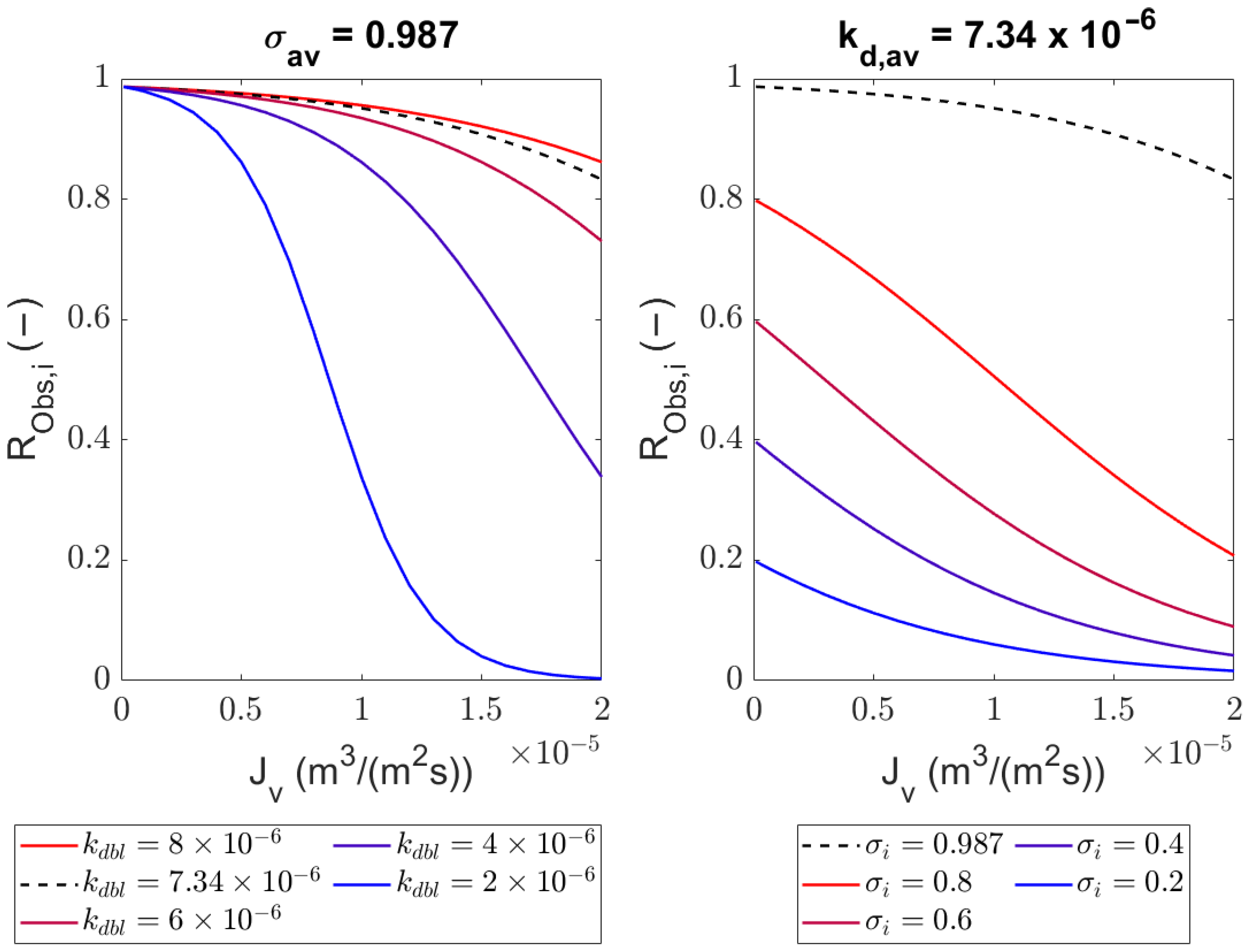 Membranes 14 00026 g006