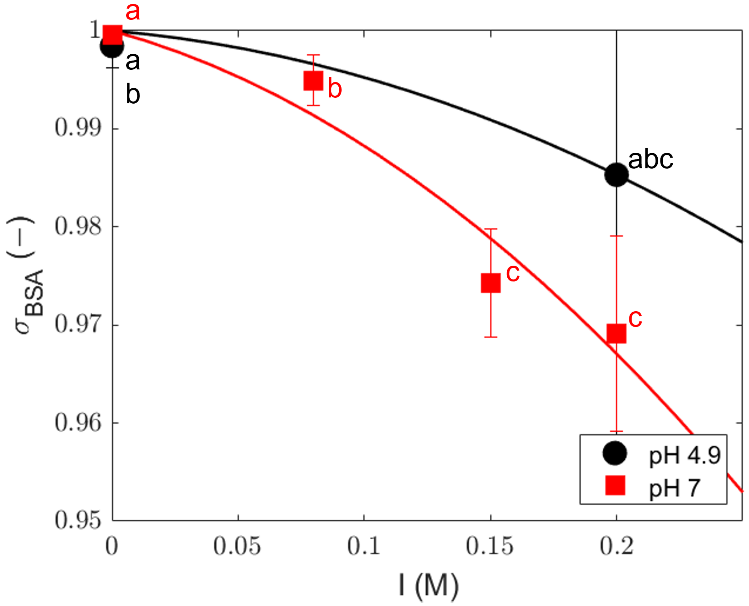 Membranes 14 00026 g007