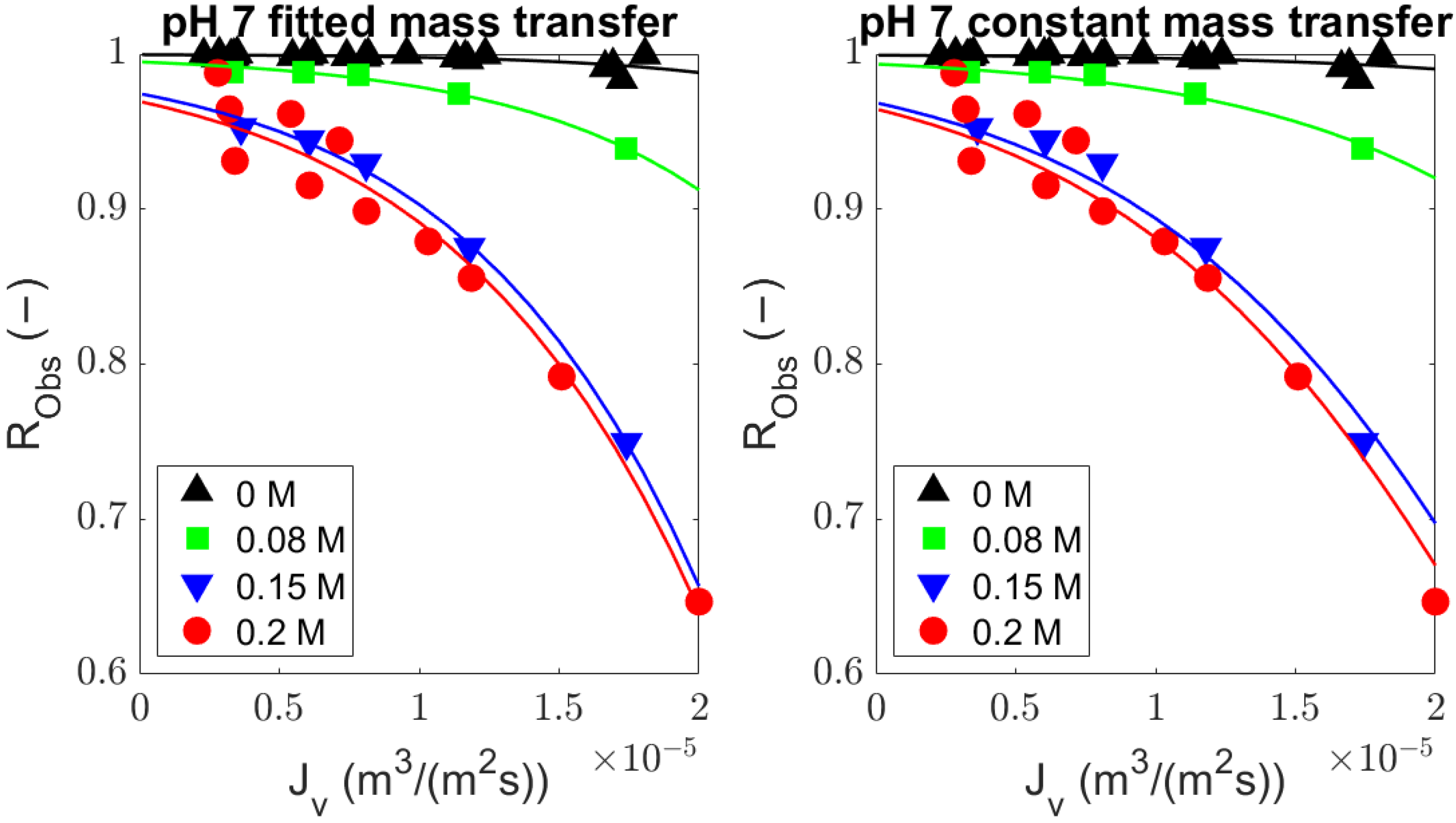 Membranes 14 00026 g009