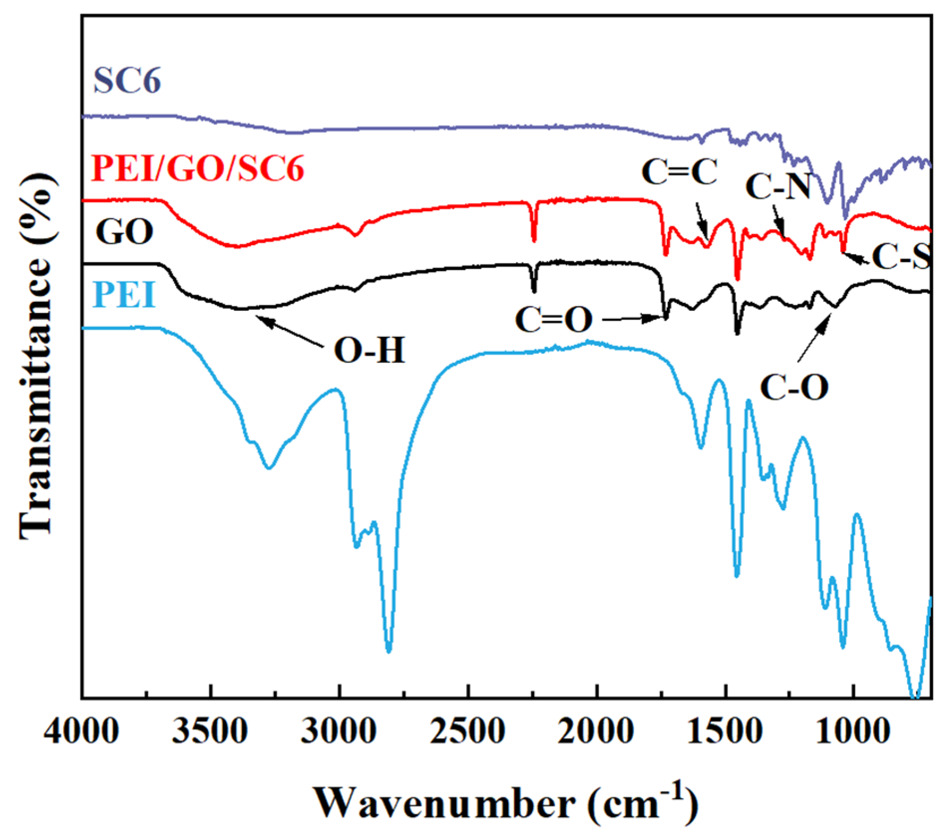 Membranes 14 00032 g005