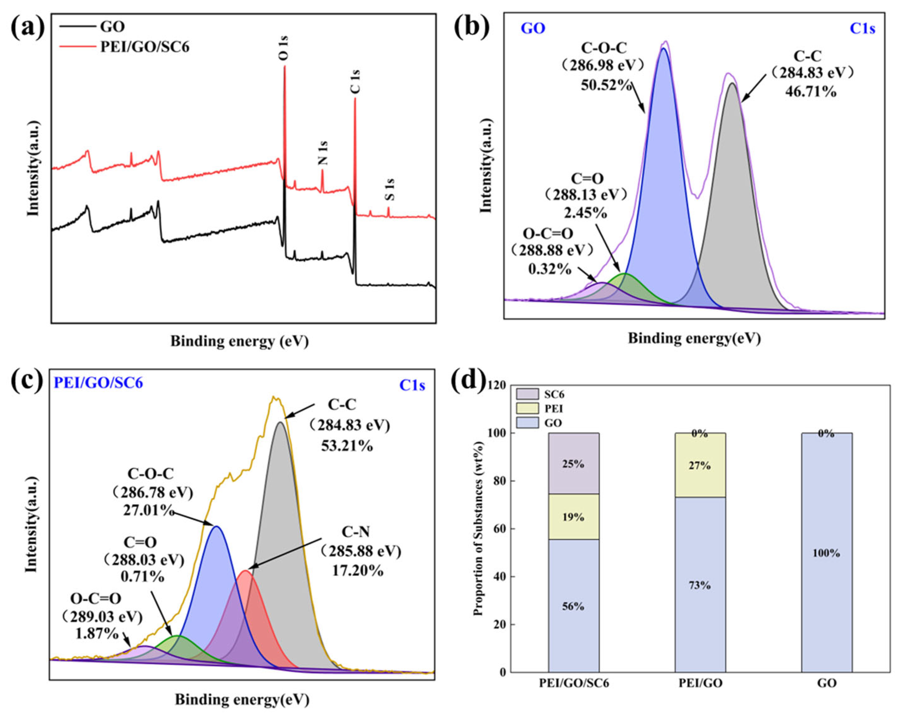 Membranes 14 00032 g007