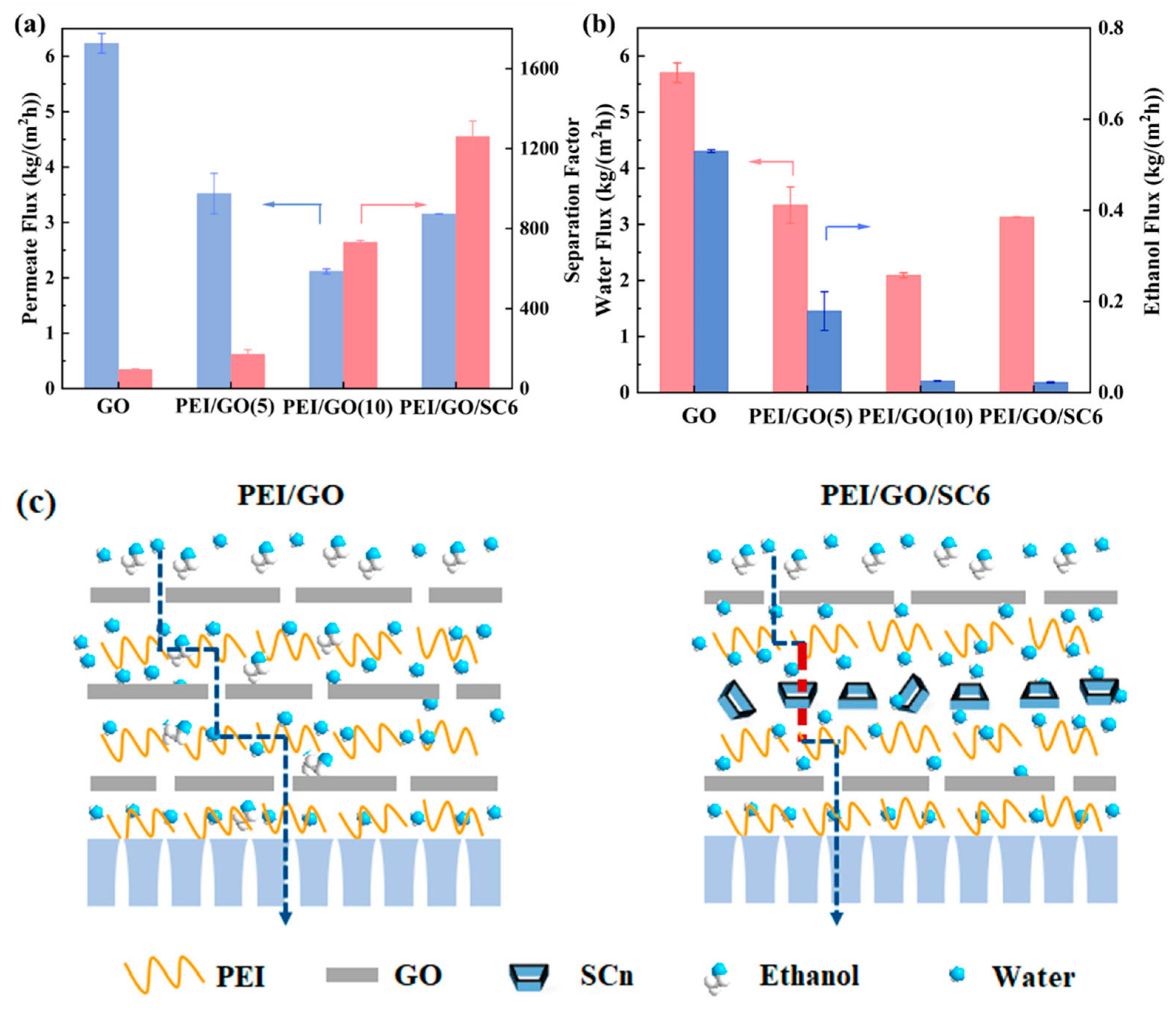 Membranes 14 00032 g008