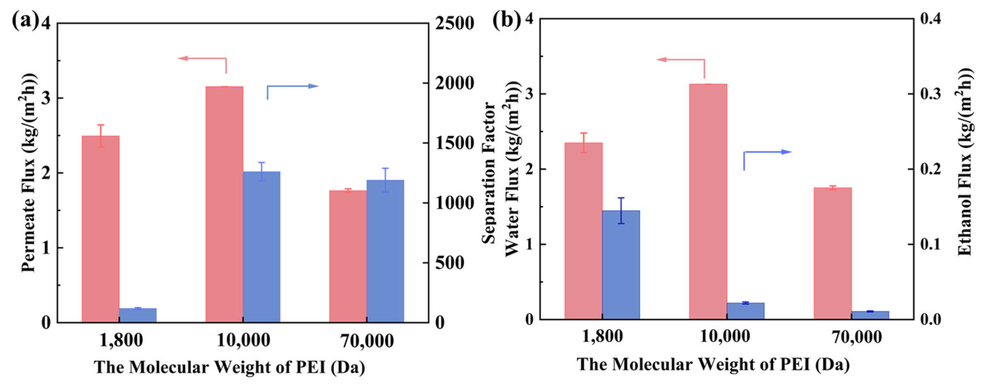 Membranes 14 00032 g009