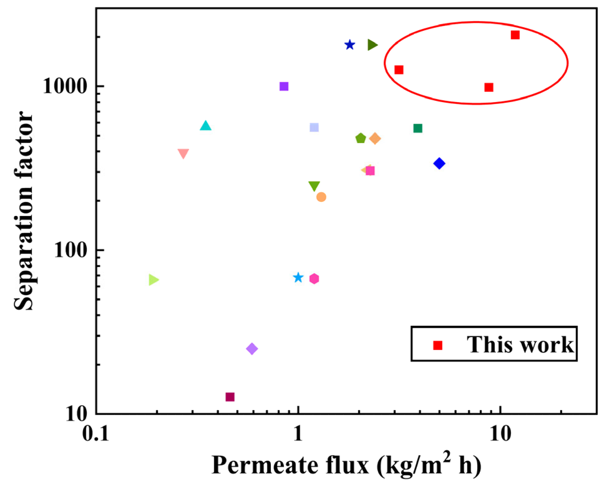 Membranes 14 00032 g012
