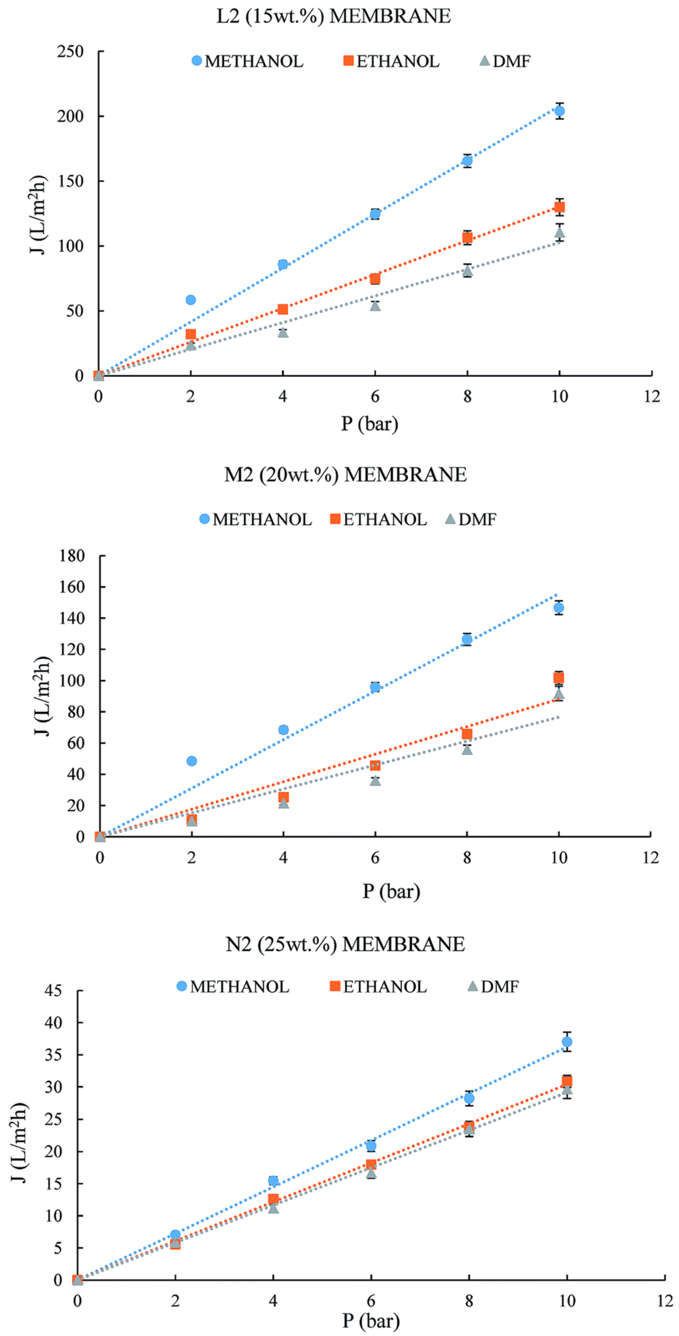 Membranes 14 00042 g008 Membranes 14 00042 g008