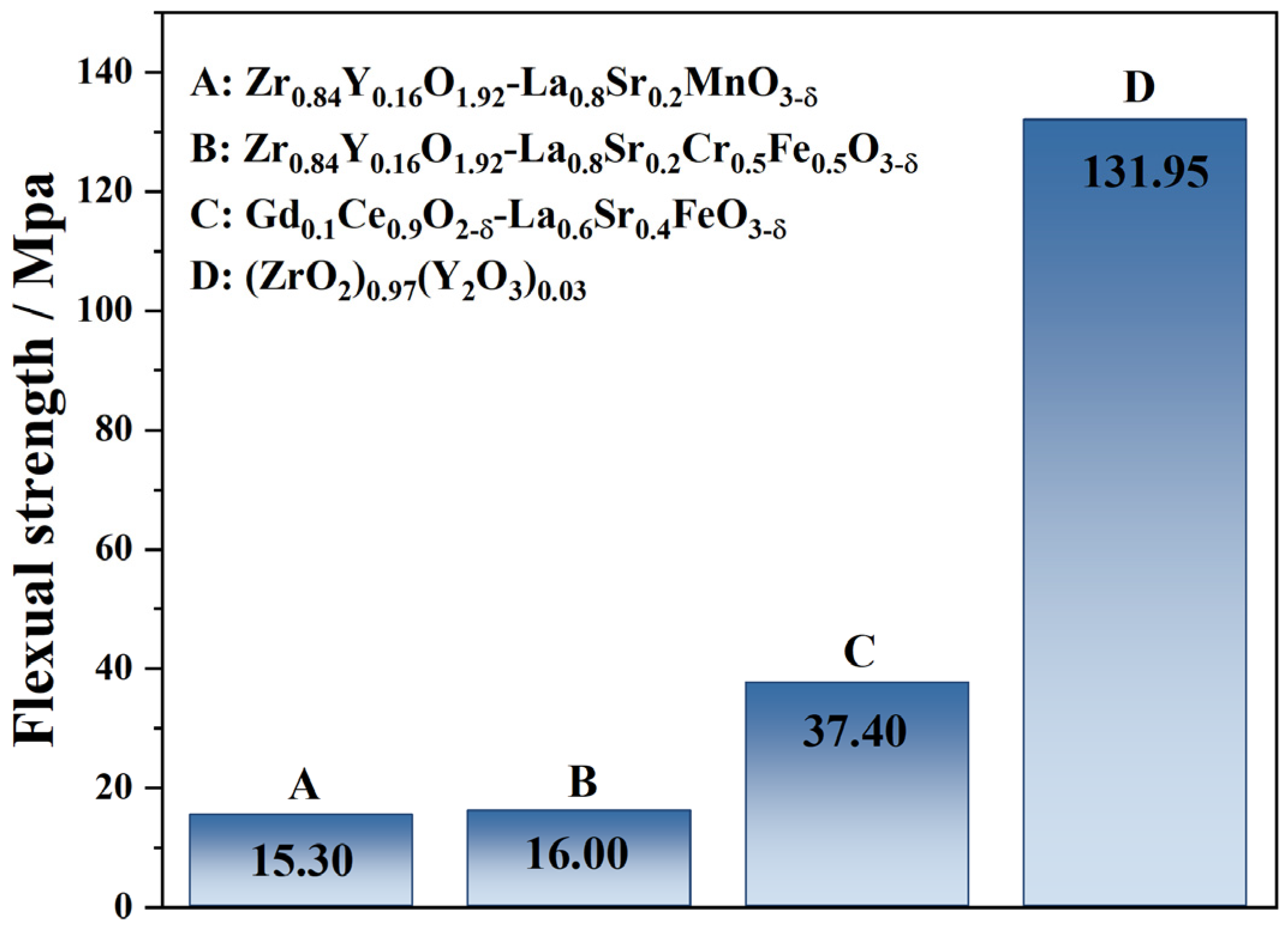 Membranes 14 00044 g002