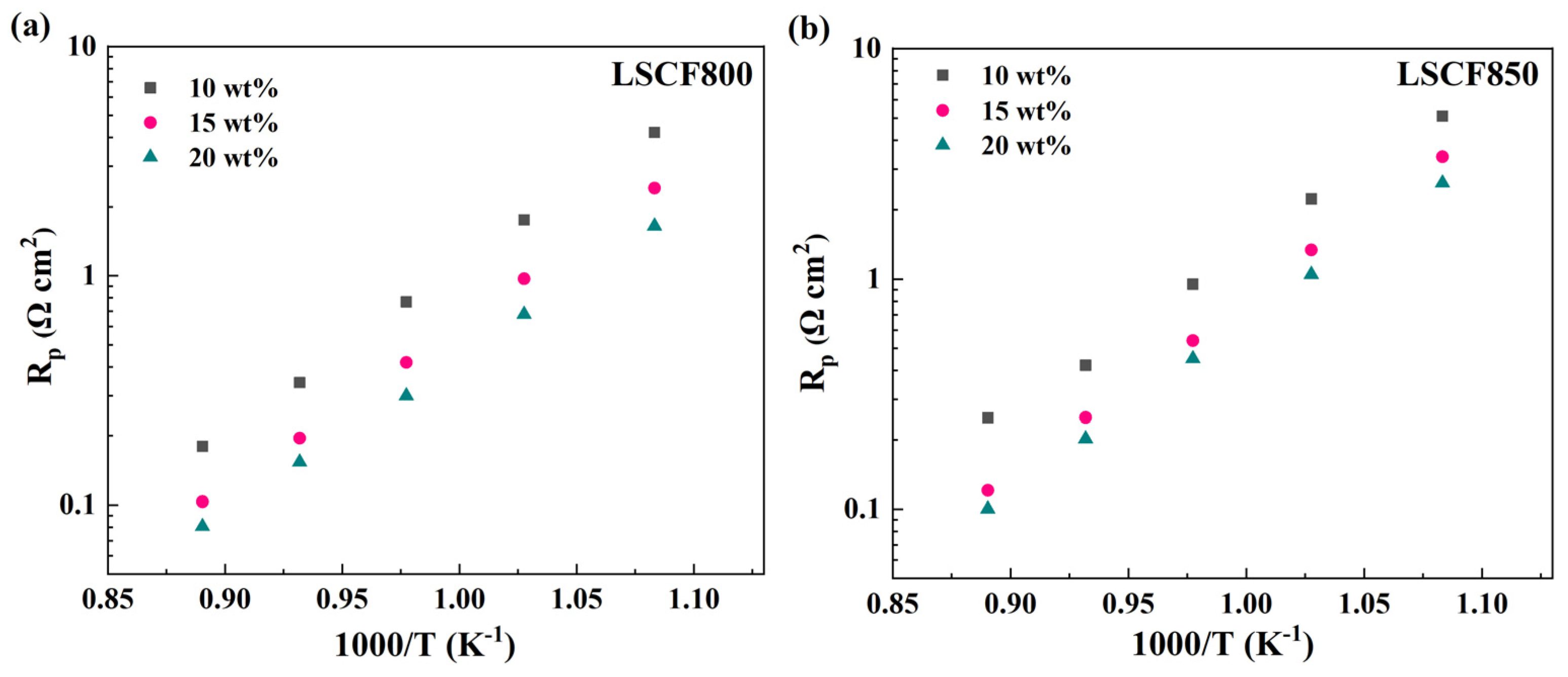 Membranes 14 00044 g003
