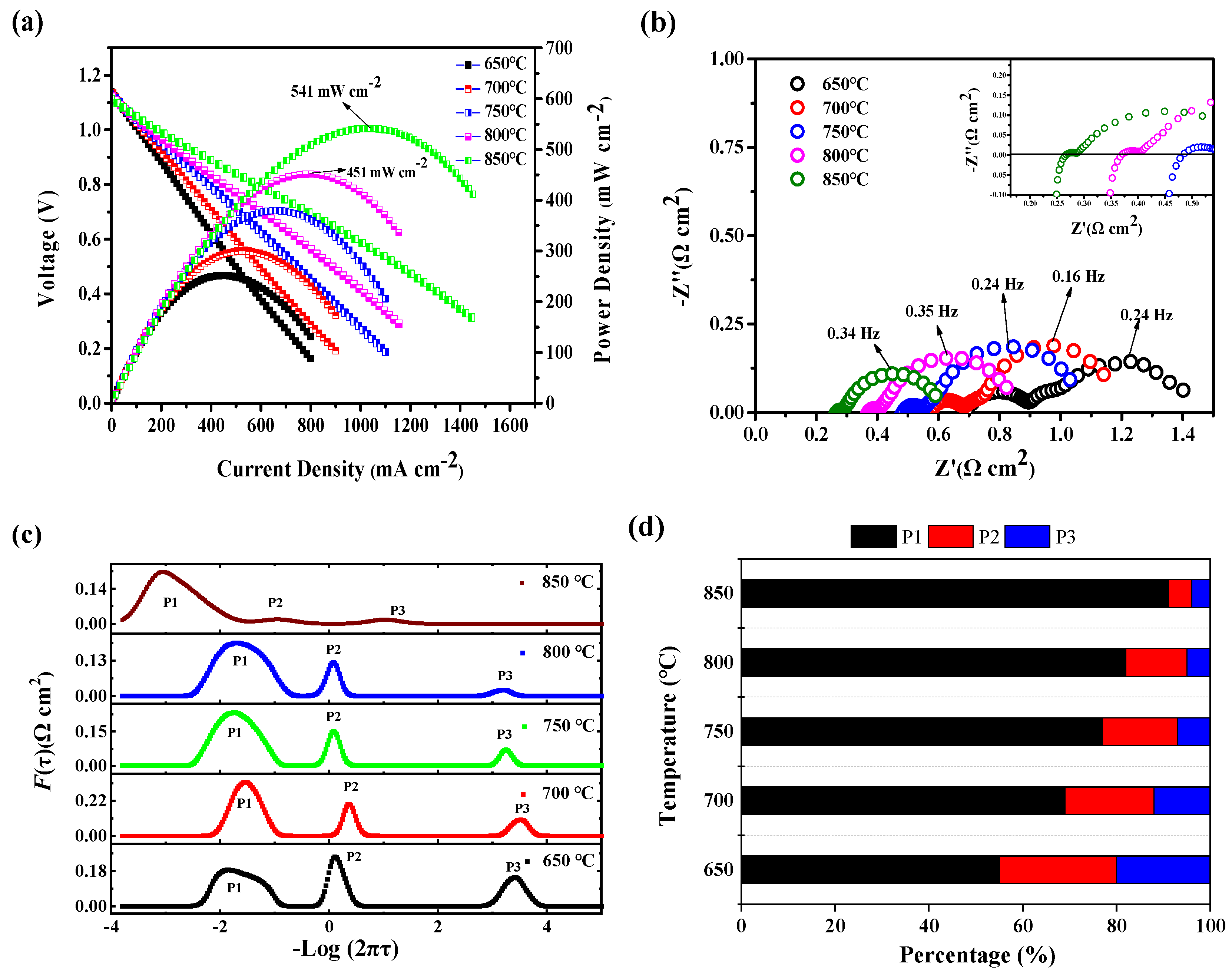 Membranes 14 00044 g004