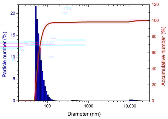 Membranes 14 00046 g0a1