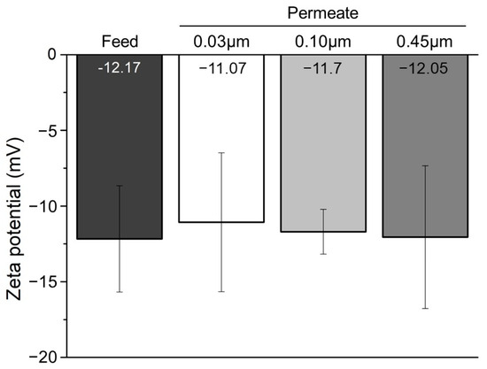 Membranes 14 00046 g0a3