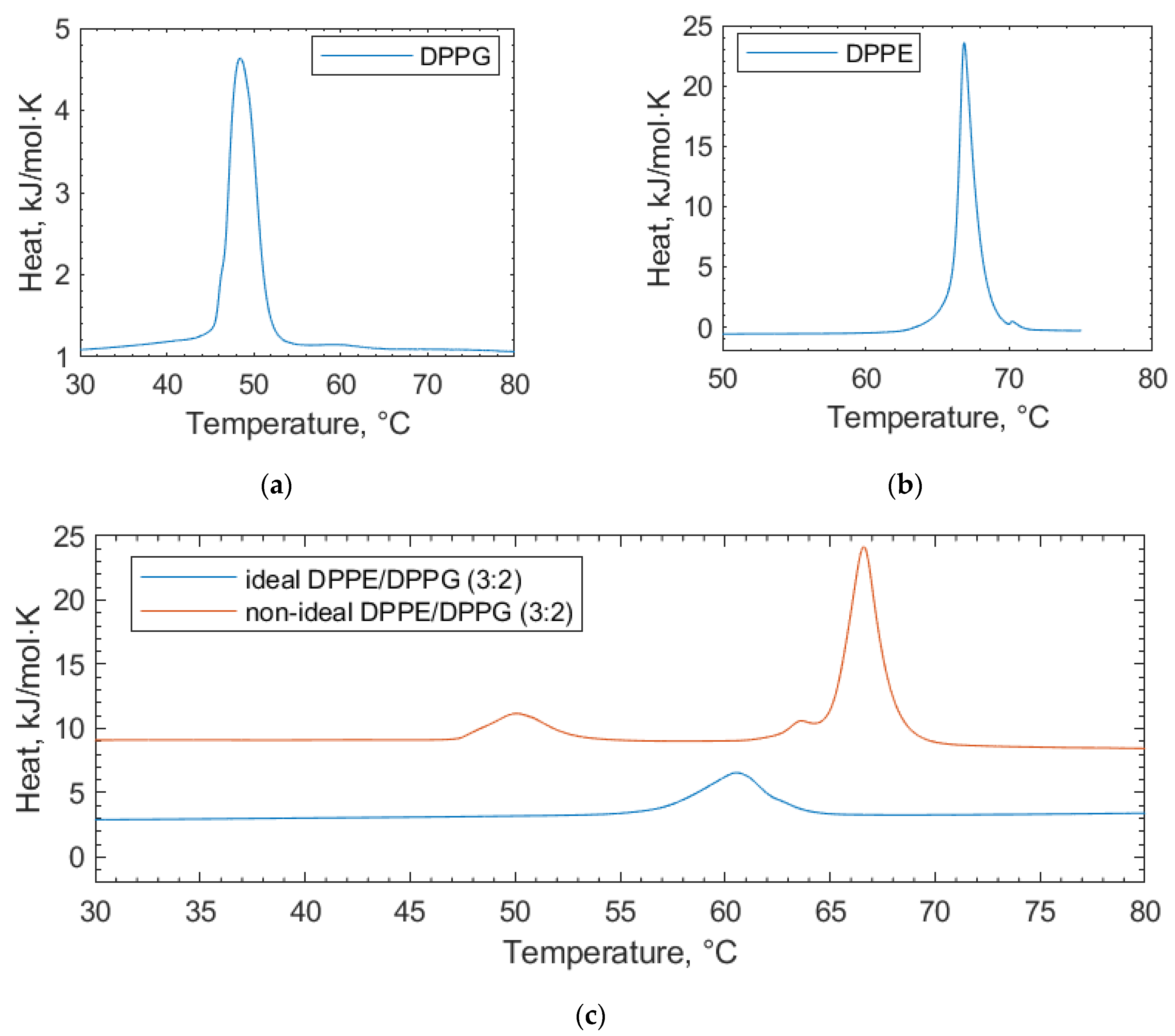 Membranes 14 00047 g002