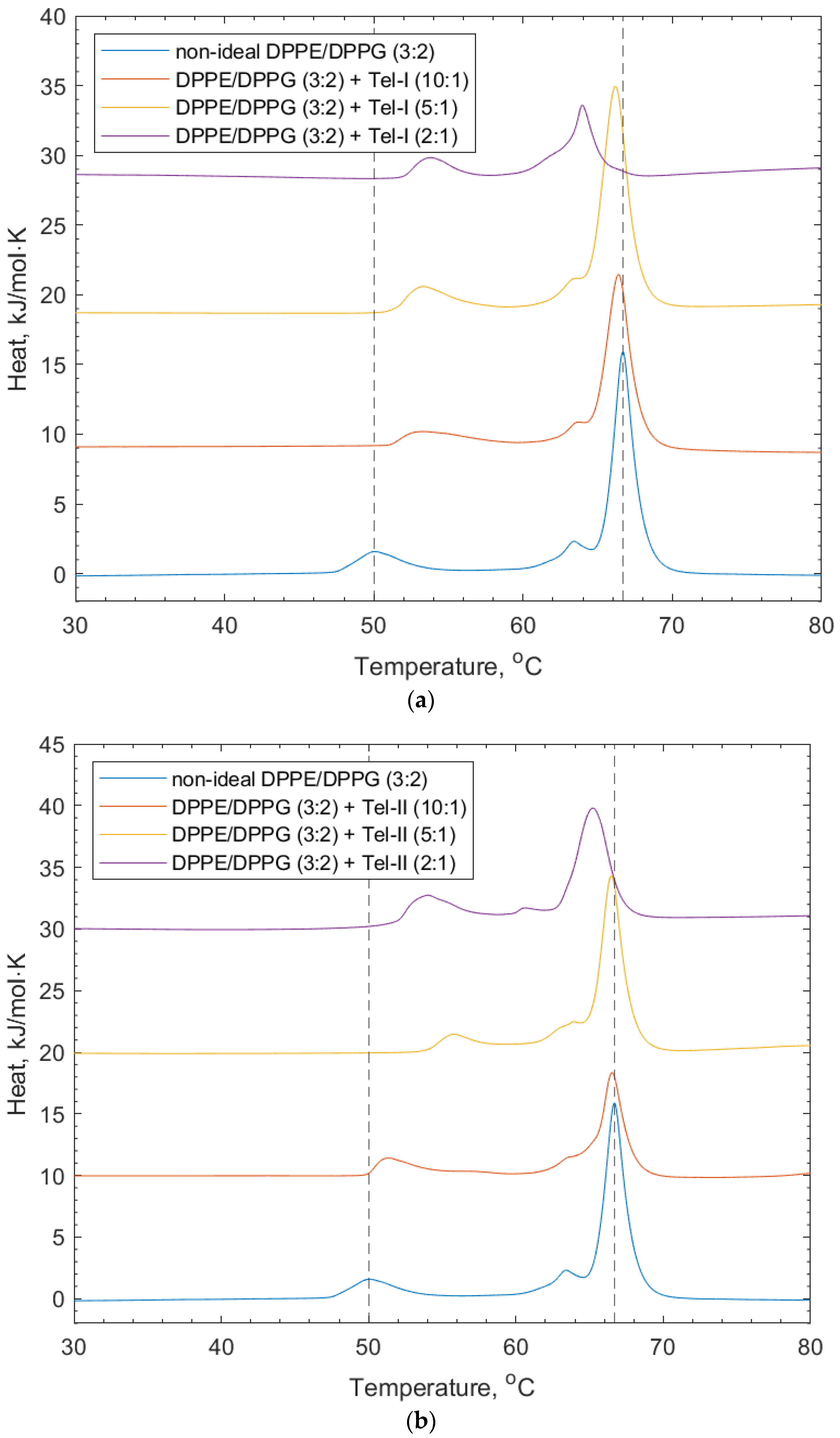 Membranes 14 00047 g005